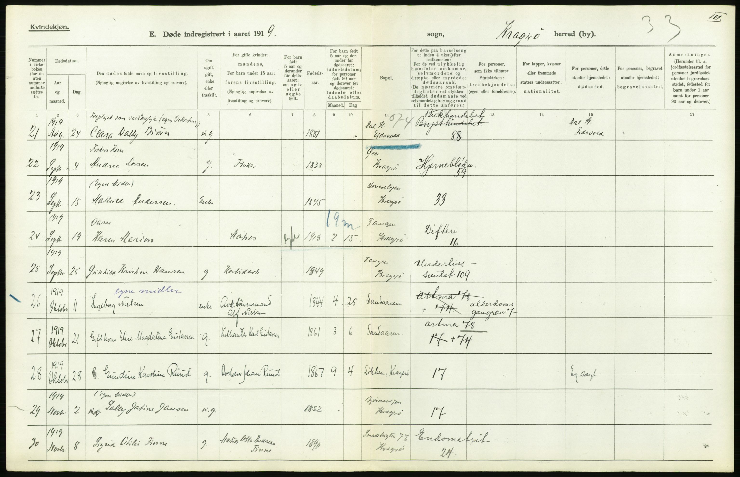 Statistisk sentralbyrå, Sosiodemografiske emner, Befolkning, AV/RA-S-2228/D/Df/Dfb/Dfbi/L0023: Telemark fylke: Døde. Bygder og byer., 1919, s. 424