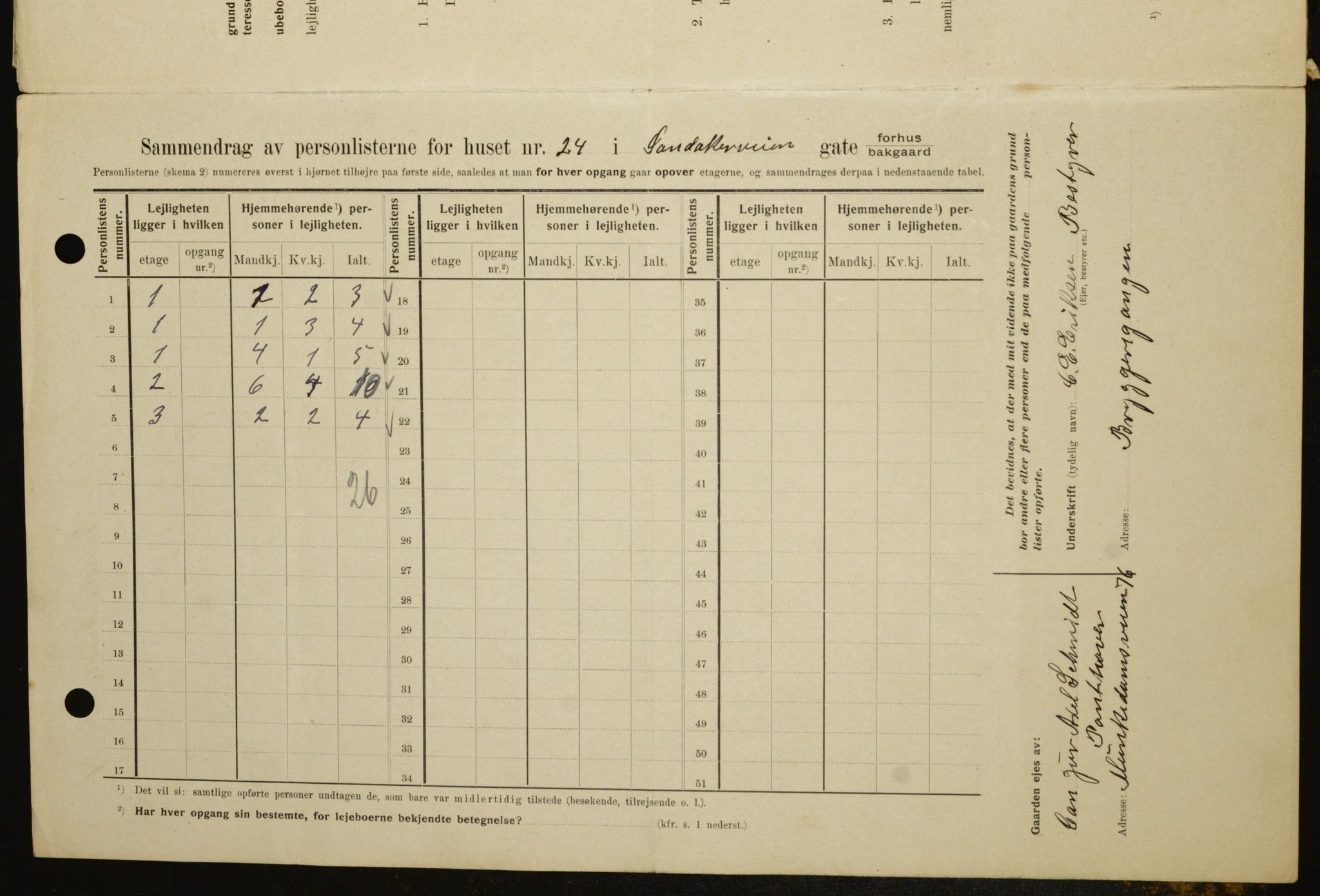 OBA, Kommunal folketelling 1.2.1909 for Kristiania kjøpstad, 1909, s. 78961