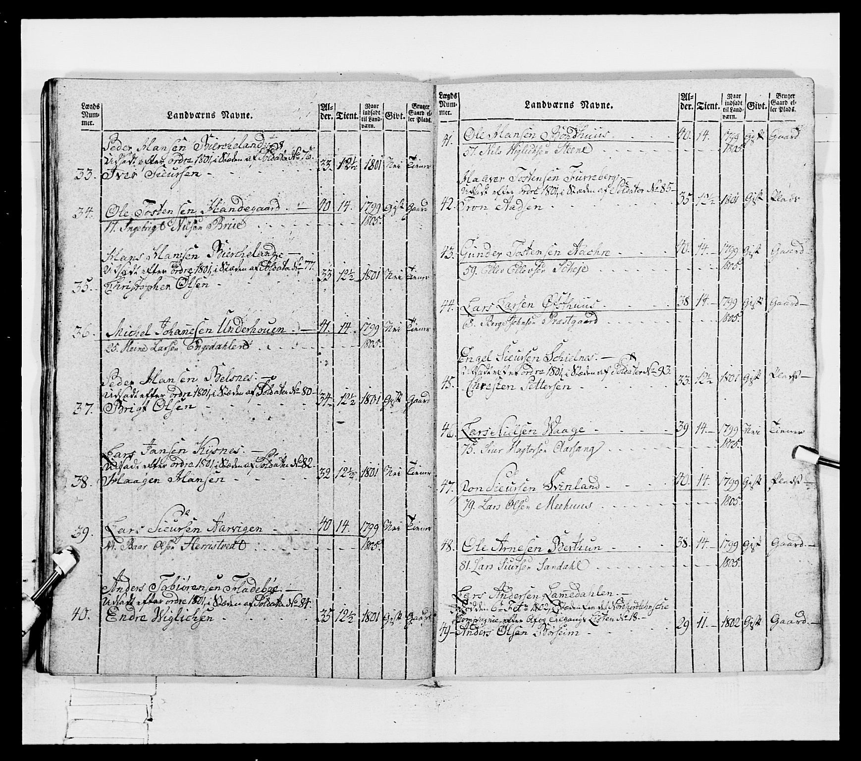 Generalitets- og kommissariatskollegiet, Det kongelige norske kommissariatskollegium, AV/RA-EA-5420/E/Eh/L0096: Bergenhusiske nasjonale infanteriregiment, 1791-1803, s. 420