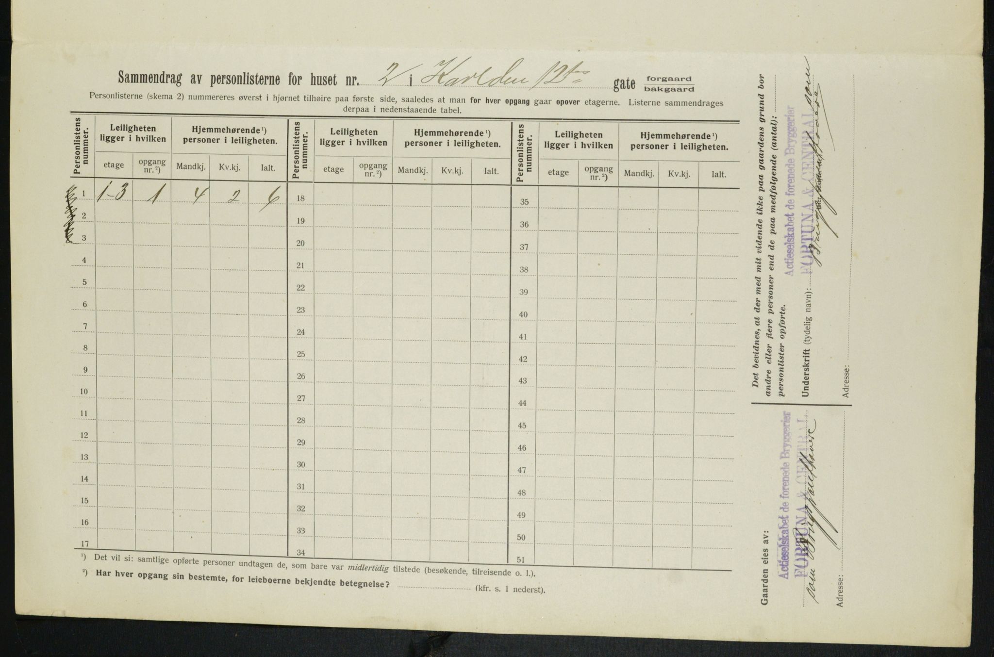 OBA, Kommunal folketelling 1.2.1913 for Kristiania, 1913, s. 48015