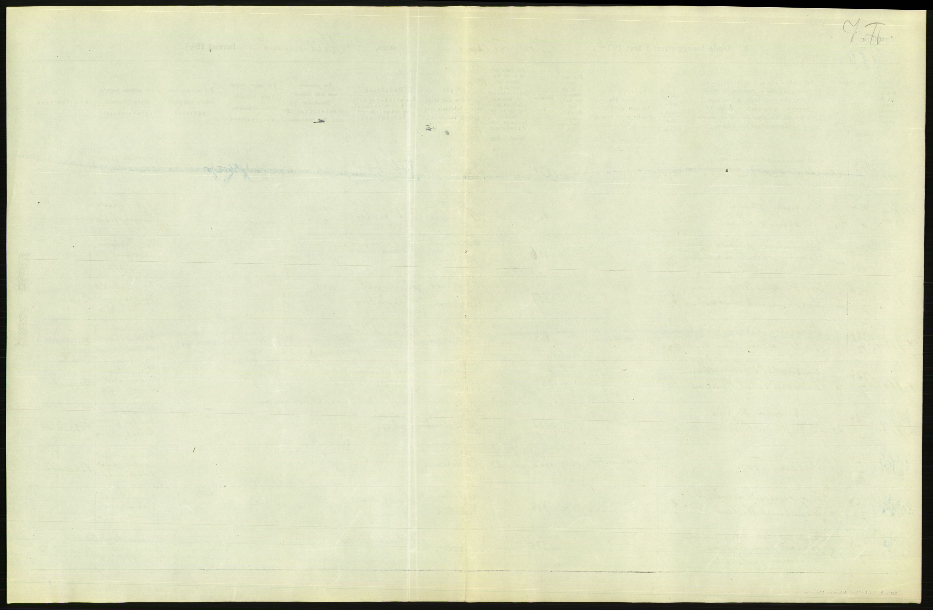 Statistisk sentralbyrå, Sosiodemografiske emner, Befolkning, AV/RA-S-2228/D/Df/Dfc/Dfcd/L0008: Kristiania: Døde menn, 1924, s. 27
