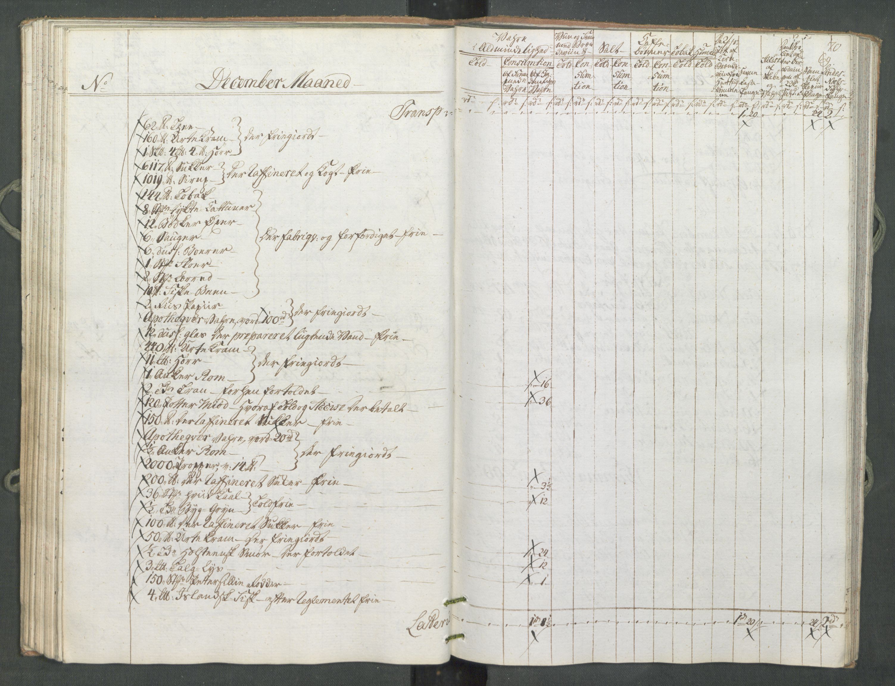Generaltollkammeret, tollregnskaper, AV/RA-EA-5490/R10/L0056/0001: Tollregnskaper Tønsberg / Inngående tollbok, 1794, s. 68b-69a