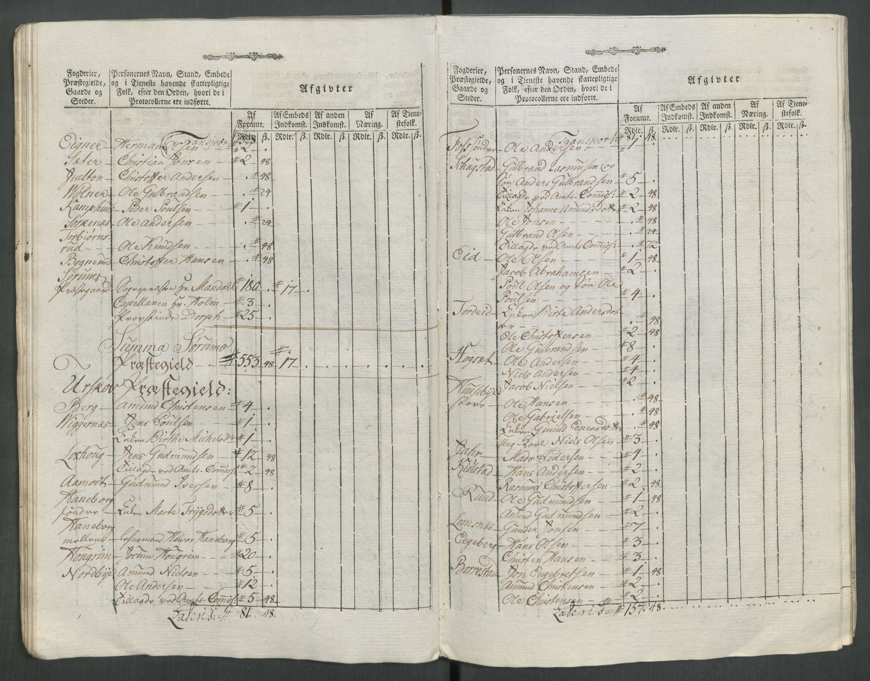 Rentekammeret inntil 1814, Reviderte regnskaper, Mindre regnskaper, AV/RA-EA-4068/Rf/Rfe/L0062: Øvre Romerike fogderi, Øvre Telemark fogderi, 1789, s. 271