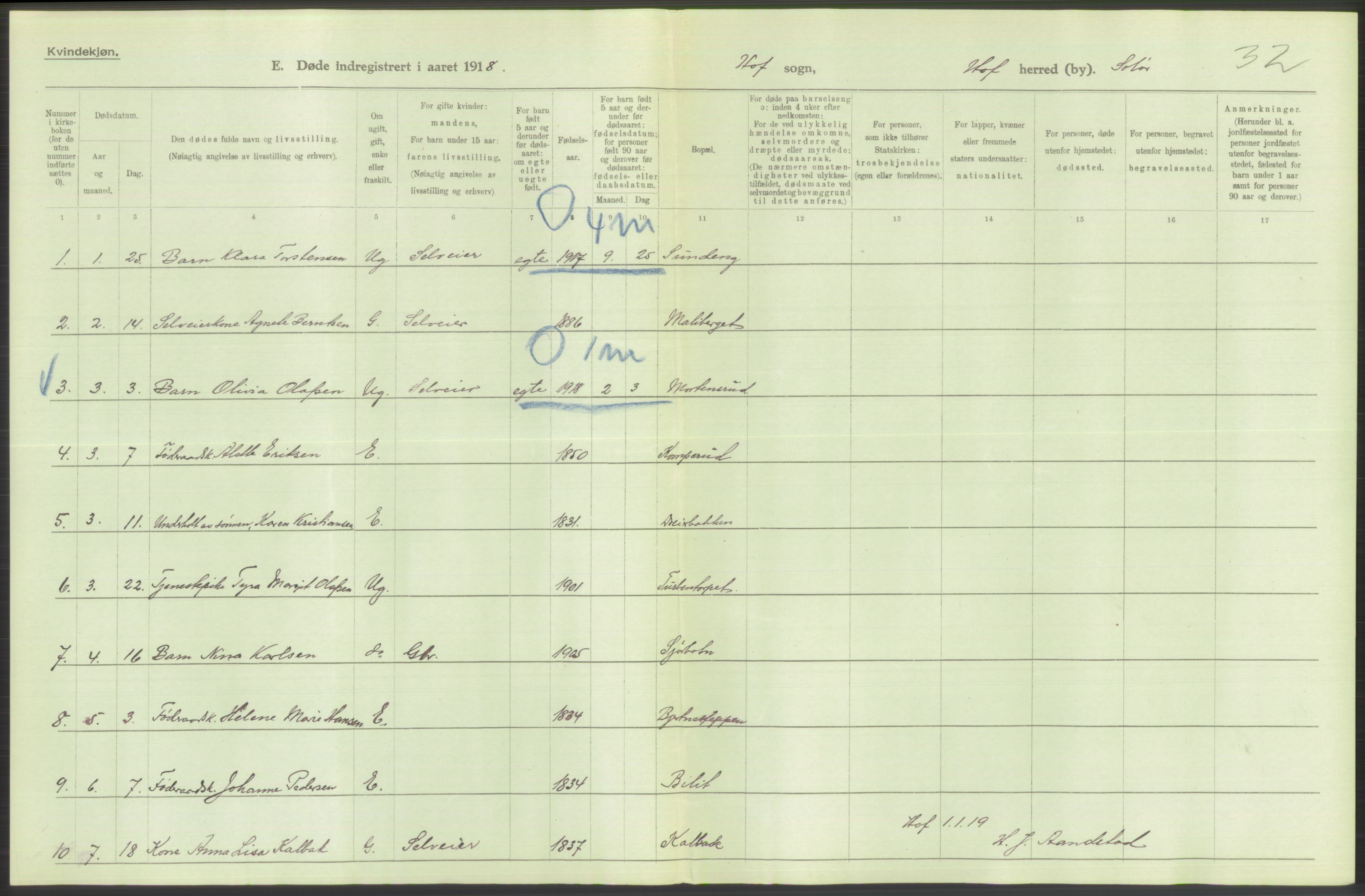 Statistisk sentralbyrå, Sosiodemografiske emner, Befolkning, AV/RA-S-2228/D/Df/Dfb/Dfbh/L0014: Hedemarkens fylke: Døde. Bygder og byer., 1918, s. 72