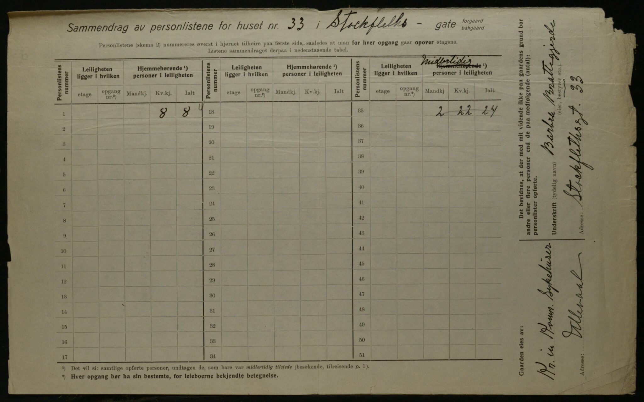 OBA, Kommunal folketelling 1.12.1923 for Kristiania, 1923, s. 112903