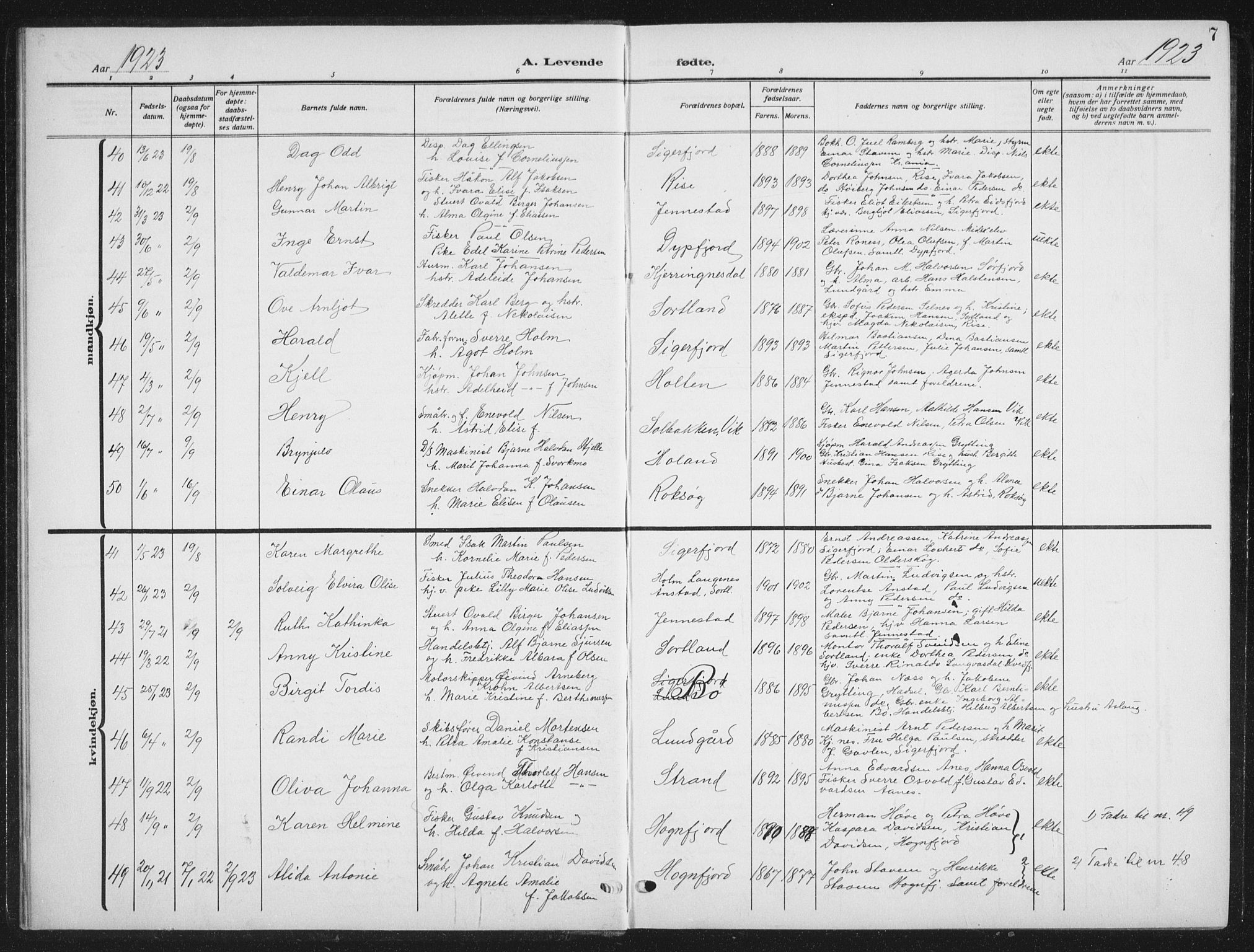 Ministerialprotokoller, klokkerbøker og fødselsregistre - Nordland, AV/SAT-A-1459/895/L1384: Klokkerbok nr. 895C06, 1922-1941, s. 7