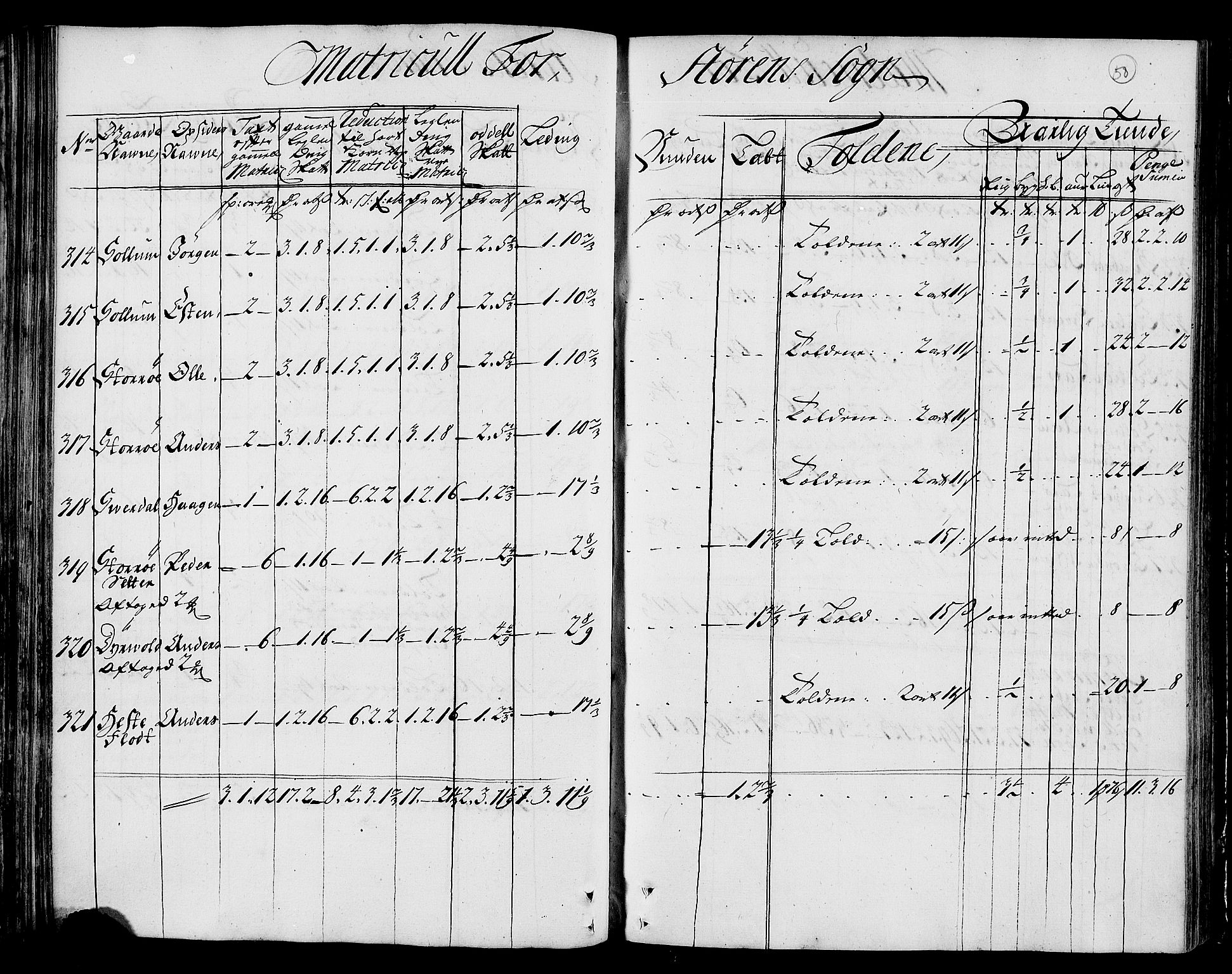 Rentekammeret inntil 1814, Realistisk ordnet avdeling, AV/RA-EA-4070/N/Nb/Nbf/L0159: Gauldal matrikkelprotokoll, 1723, s. 51