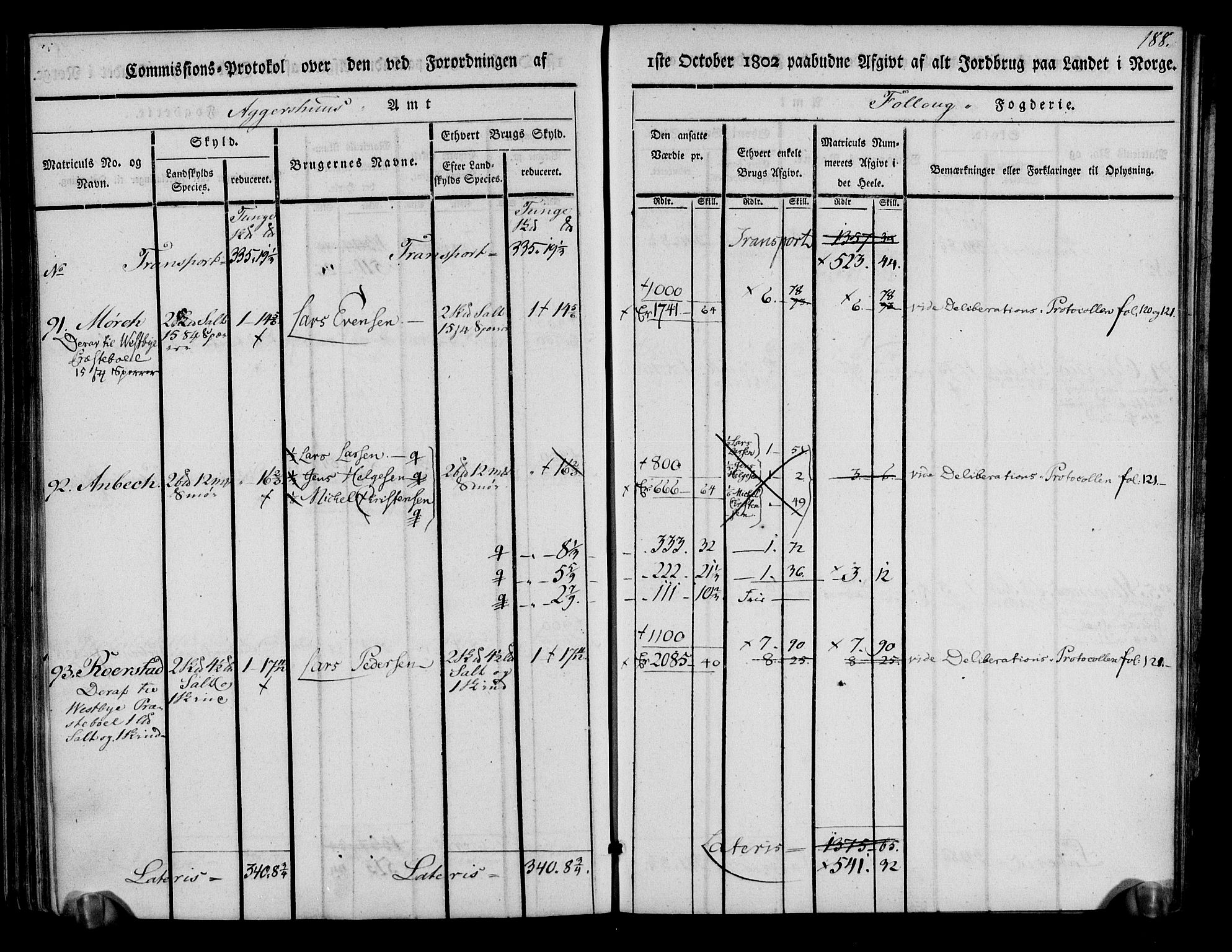 Rentekammeret inntil 1814, Realistisk ordnet avdeling, AV/RA-EA-4070/N/Ne/Nea/L0014: Follo fogderi. Kommisjonsprotokoll, 1803, s. 191