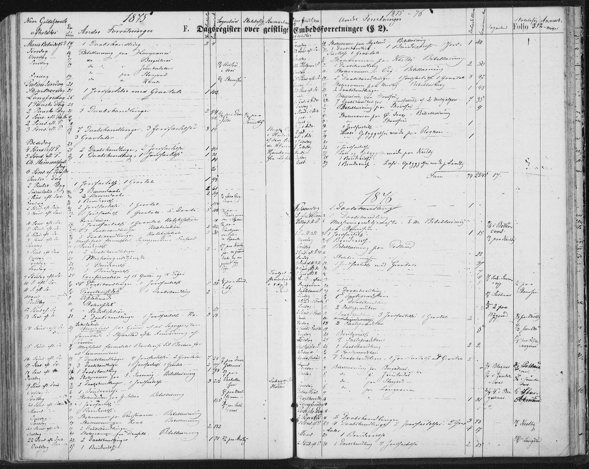 Ministerialprotokoller, klokkerbøker og fødselsregistre - Nordland, SAT/A-1459/847/L0668: Ministerialbok nr. 847A08, 1872-1886, s. 312