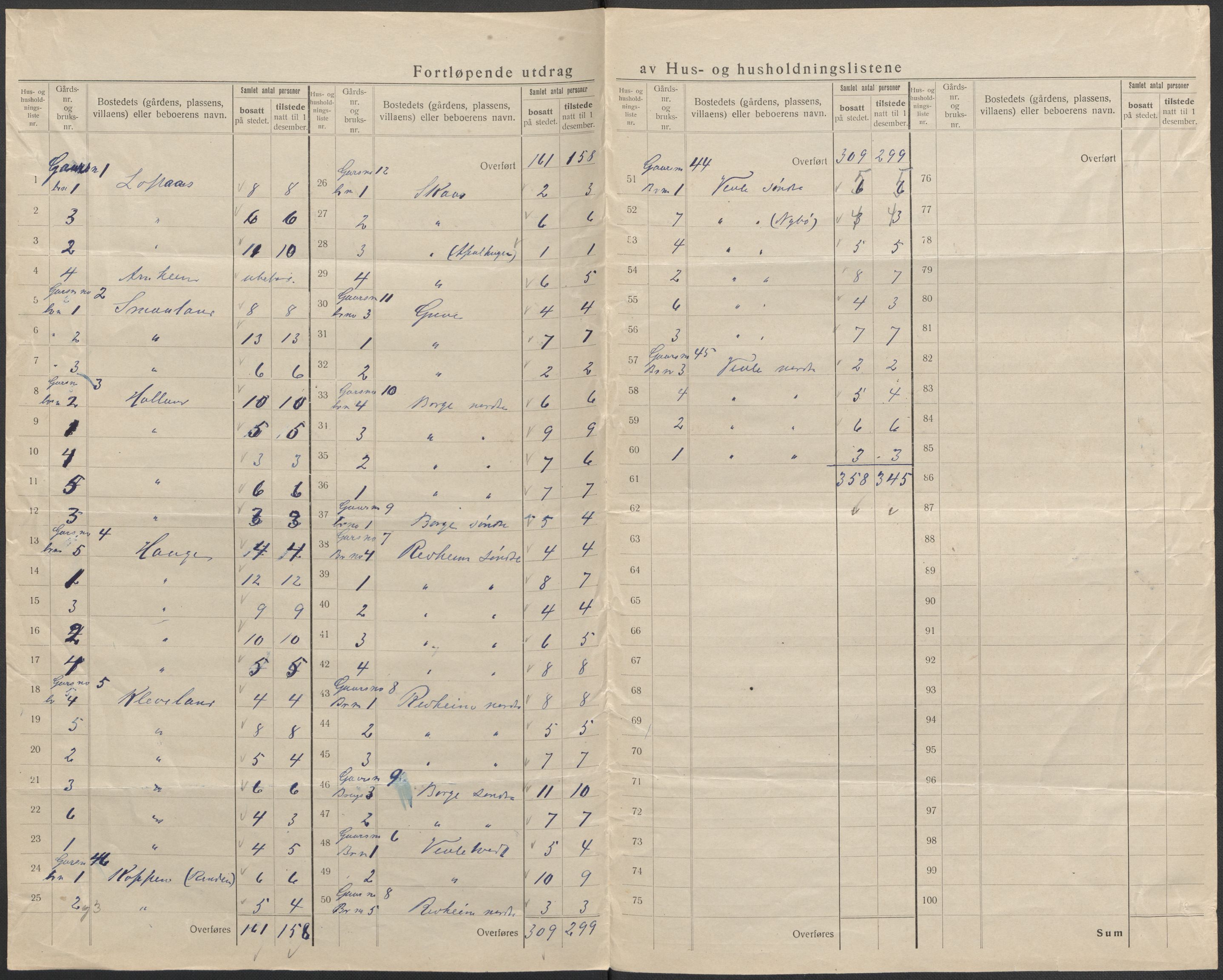 SAB, Folketelling 1920 for 1250 Haus herred, 1920, s. 37