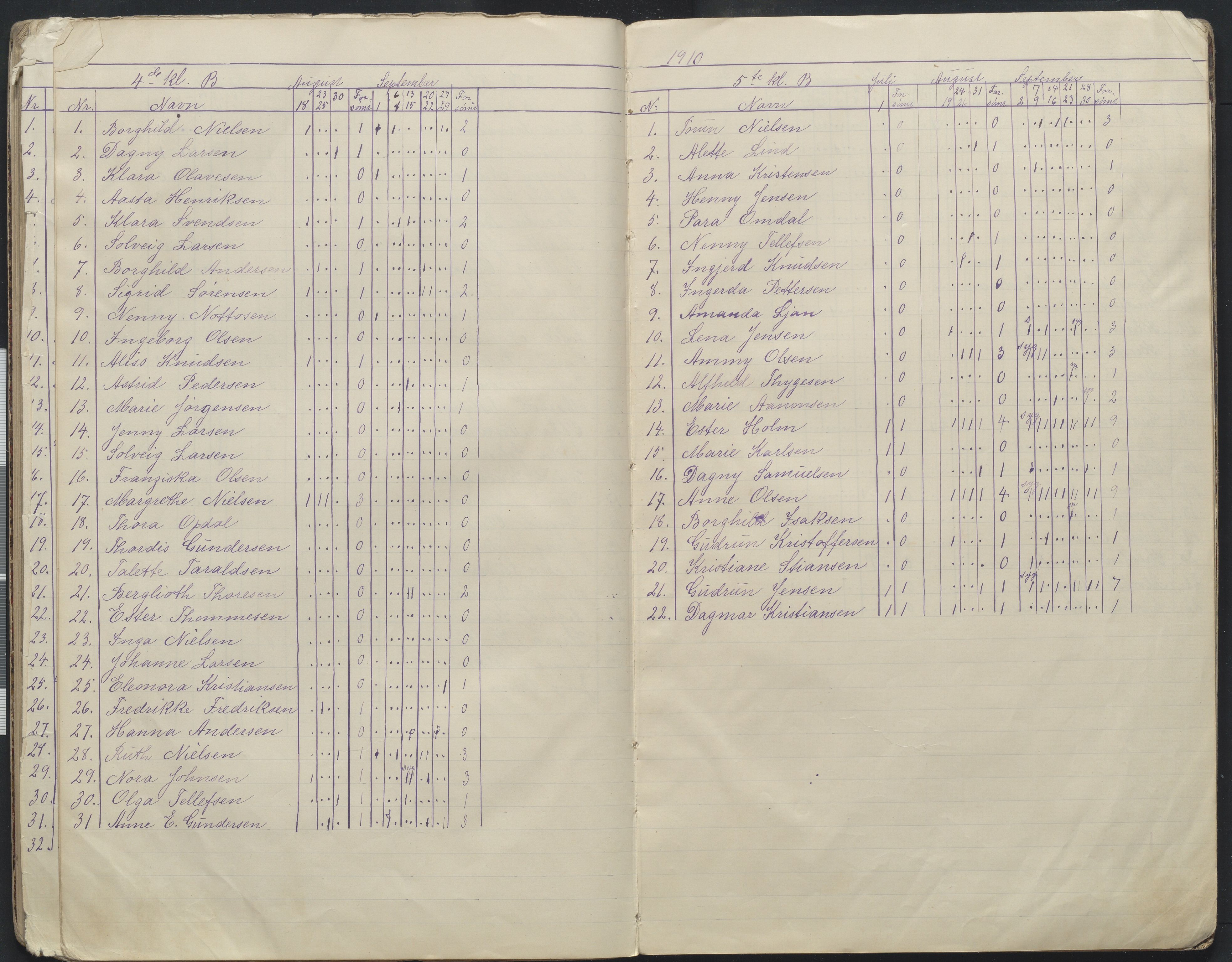 Arendal kommune, Katalog I, AAKS/KA0906-PK-I/07/L0168: Håndarbeidsprotokoll, 1901-1910