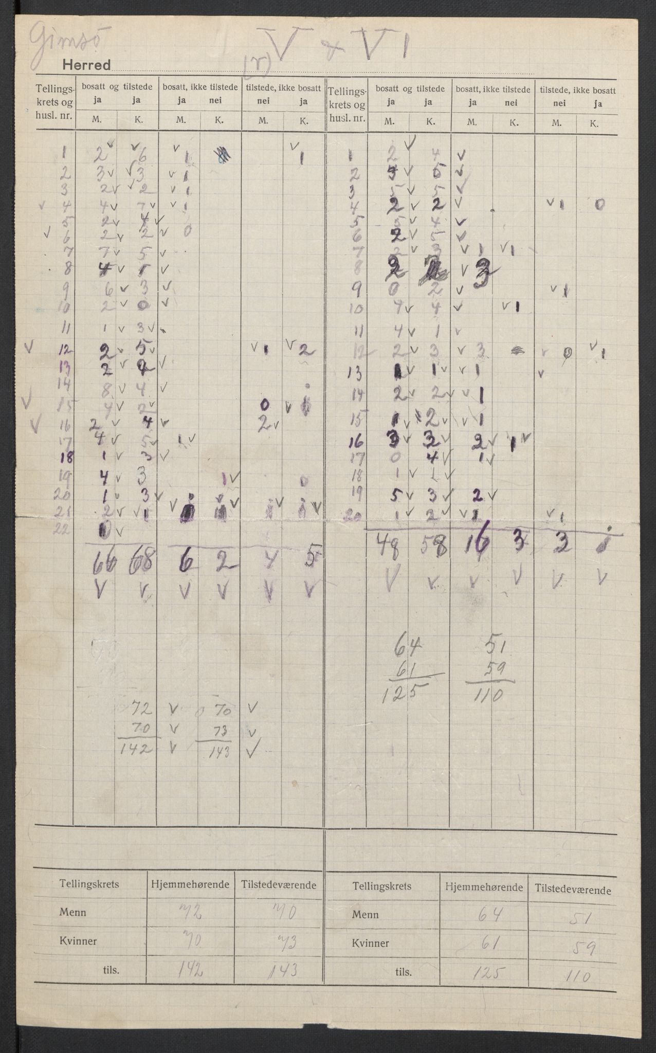 SAT, Folketelling 1920 for 1864 Gimsøy herred, 1920, s. 6