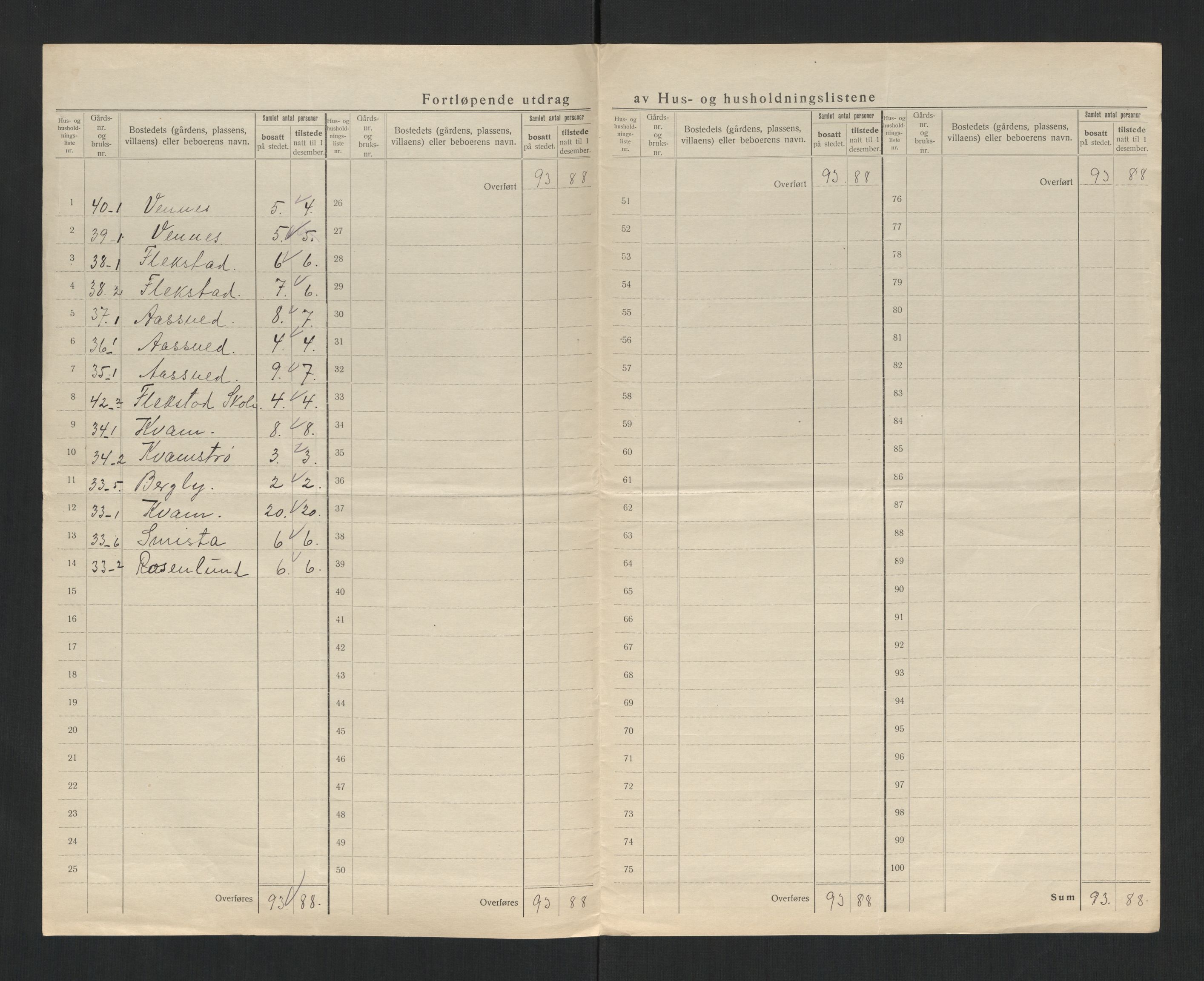 SAT, Folketelling 1920 for 1735 Kvam herred, 1920, s. 29