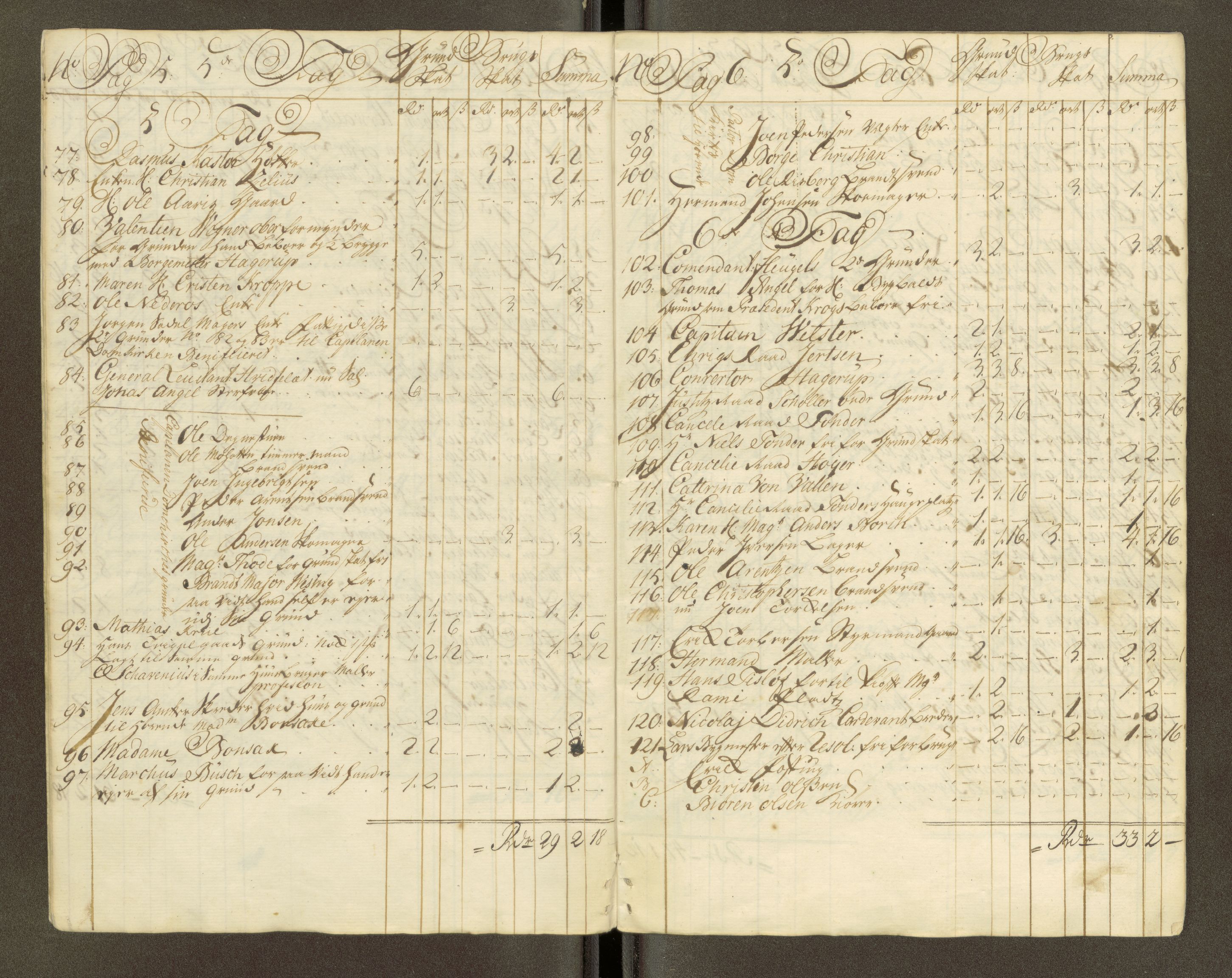Trondheim magistrat, AV/SAT-A-4372/D/Da/L0007: Skattemanntall, 1740-1745, s. 125