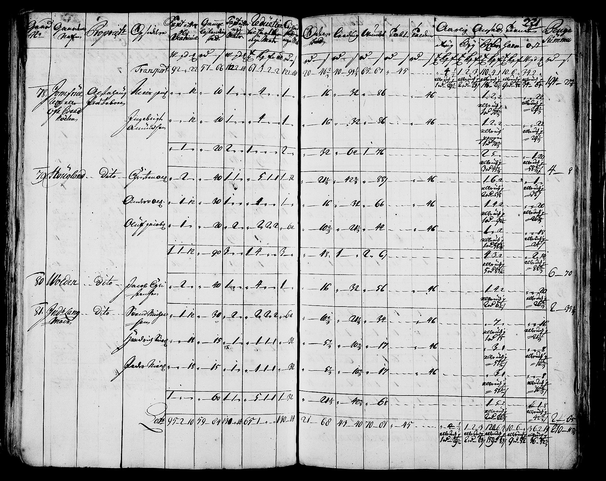 Rentekammeret inntil 1814, Realistisk ordnet avdeling, AV/RA-EA-4070/N/Nb/Nbf/L0171: Helgeland matrikkelprotokoll, 1723, s. 223