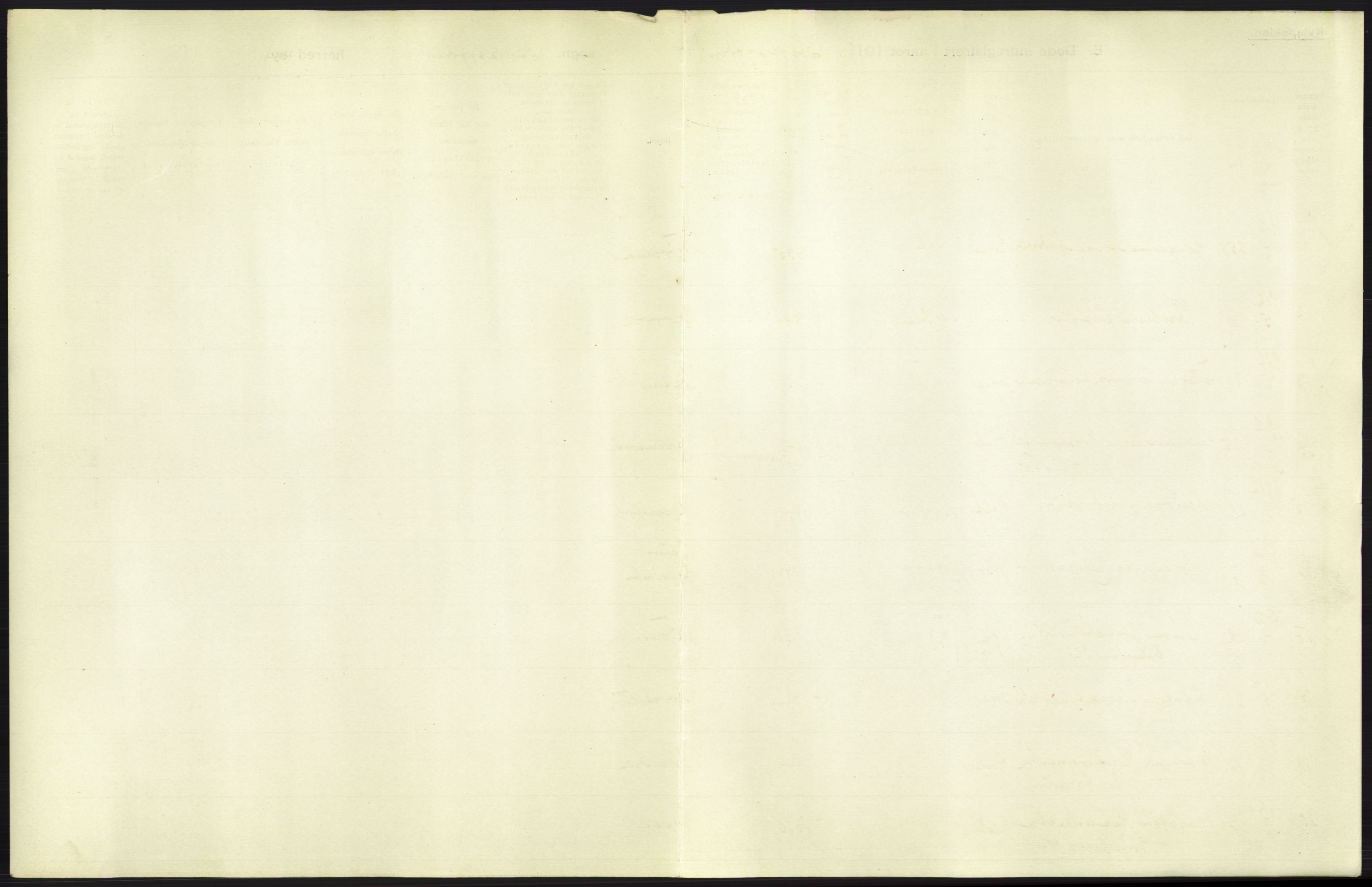 Statistisk sentralbyrå, Sosiodemografiske emner, Befolkning, AV/RA-S-2228/D/Df/Dfb/Dfbb/L0042: S. Trondhjems amt: Døde. Bygder., 1912, s. 5