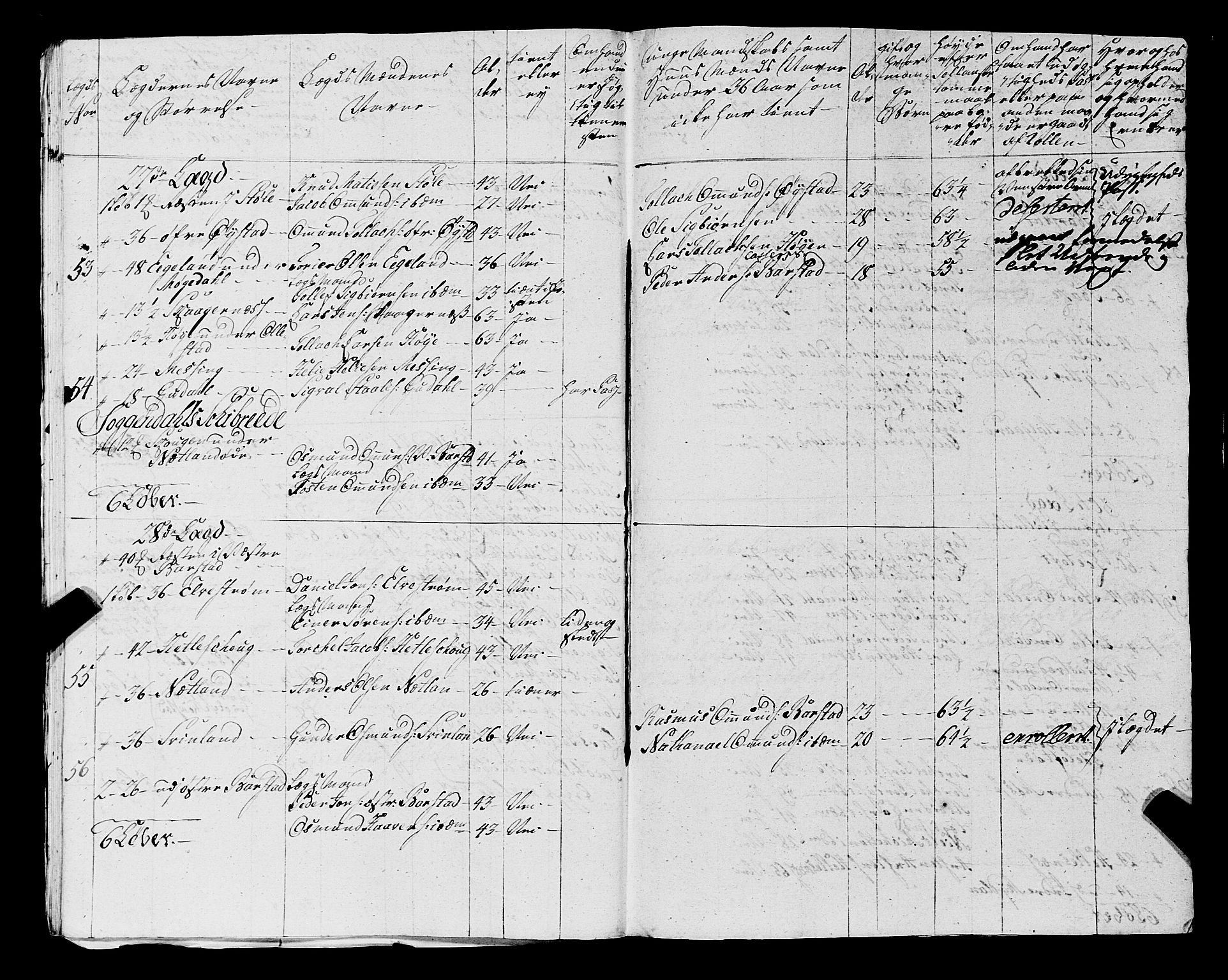 Fylkesmannen i Rogaland, AV/SAST-A-101928/99/3/325/325CA, 1655-1832, s. 5298