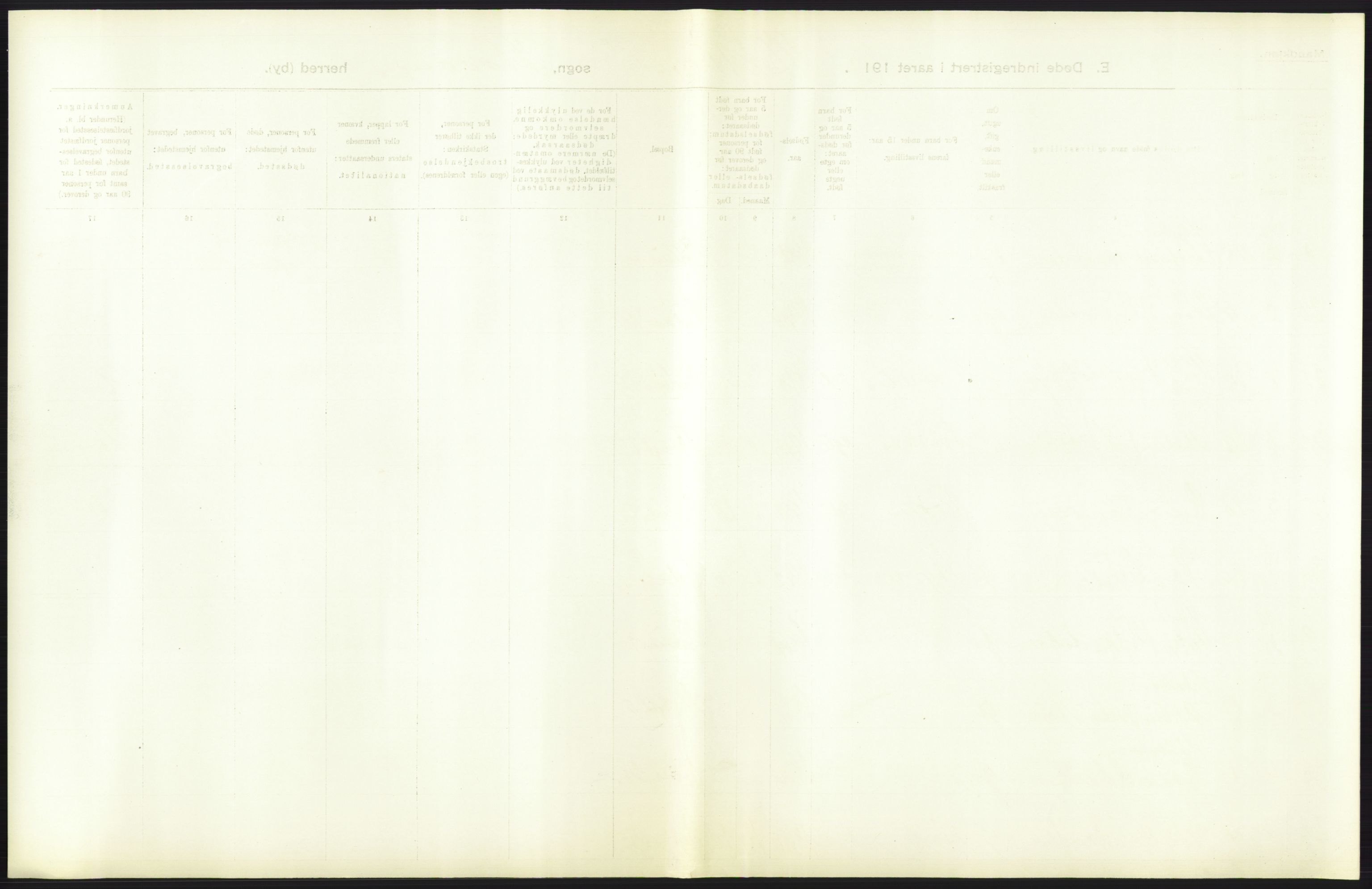 Statistisk sentralbyrå, Sosiodemografiske emner, Befolkning, AV/RA-S-2228/D/Df/Dfb/Dfbb/L0028: Stavanger amt: Døde, dødfødte. Bygder og byer., 1912, s. 189