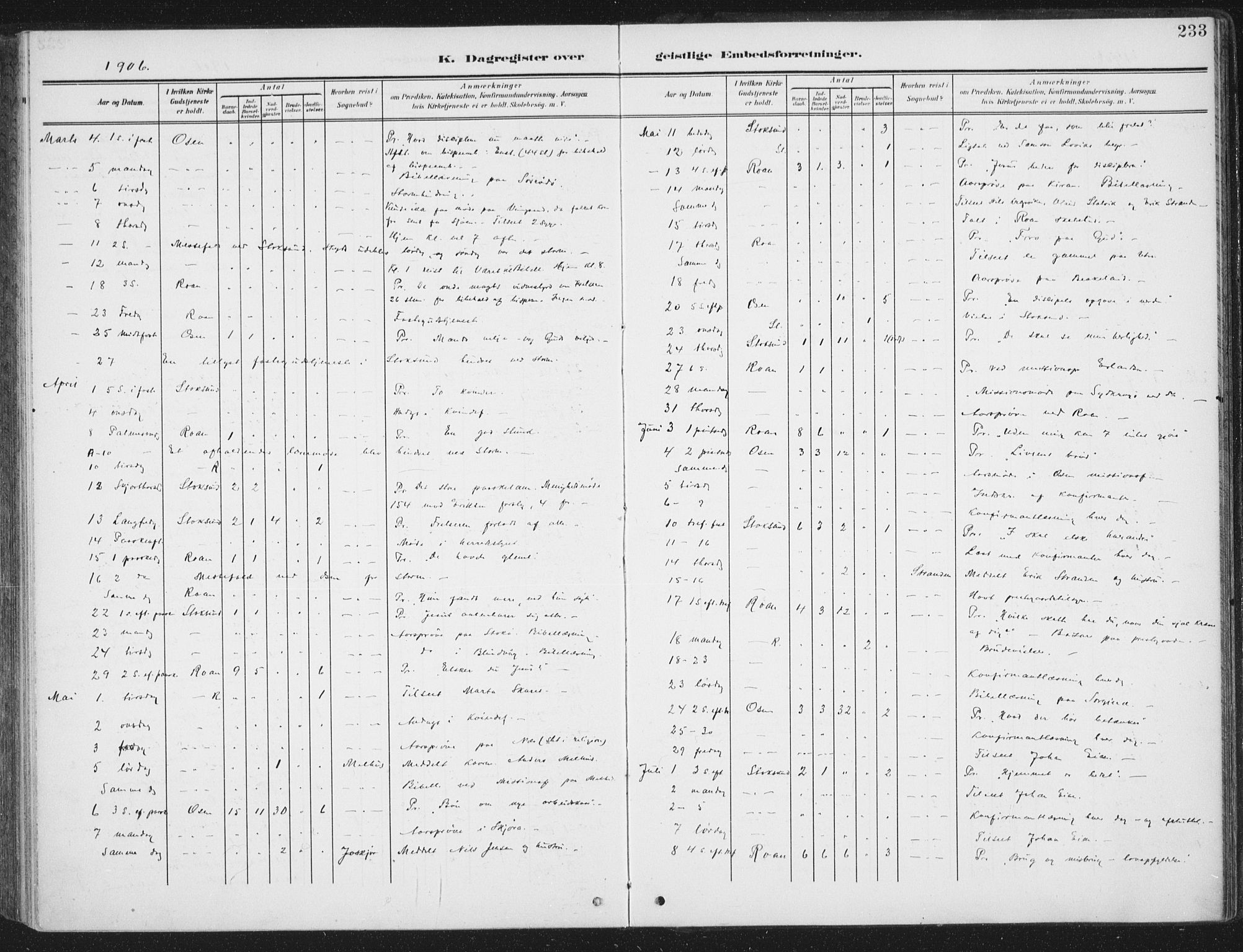 Ministerialprotokoller, klokkerbøker og fødselsregistre - Sør-Trøndelag, SAT/A-1456/657/L0709: Ministerialbok nr. 657A10, 1905-1919, s. 233