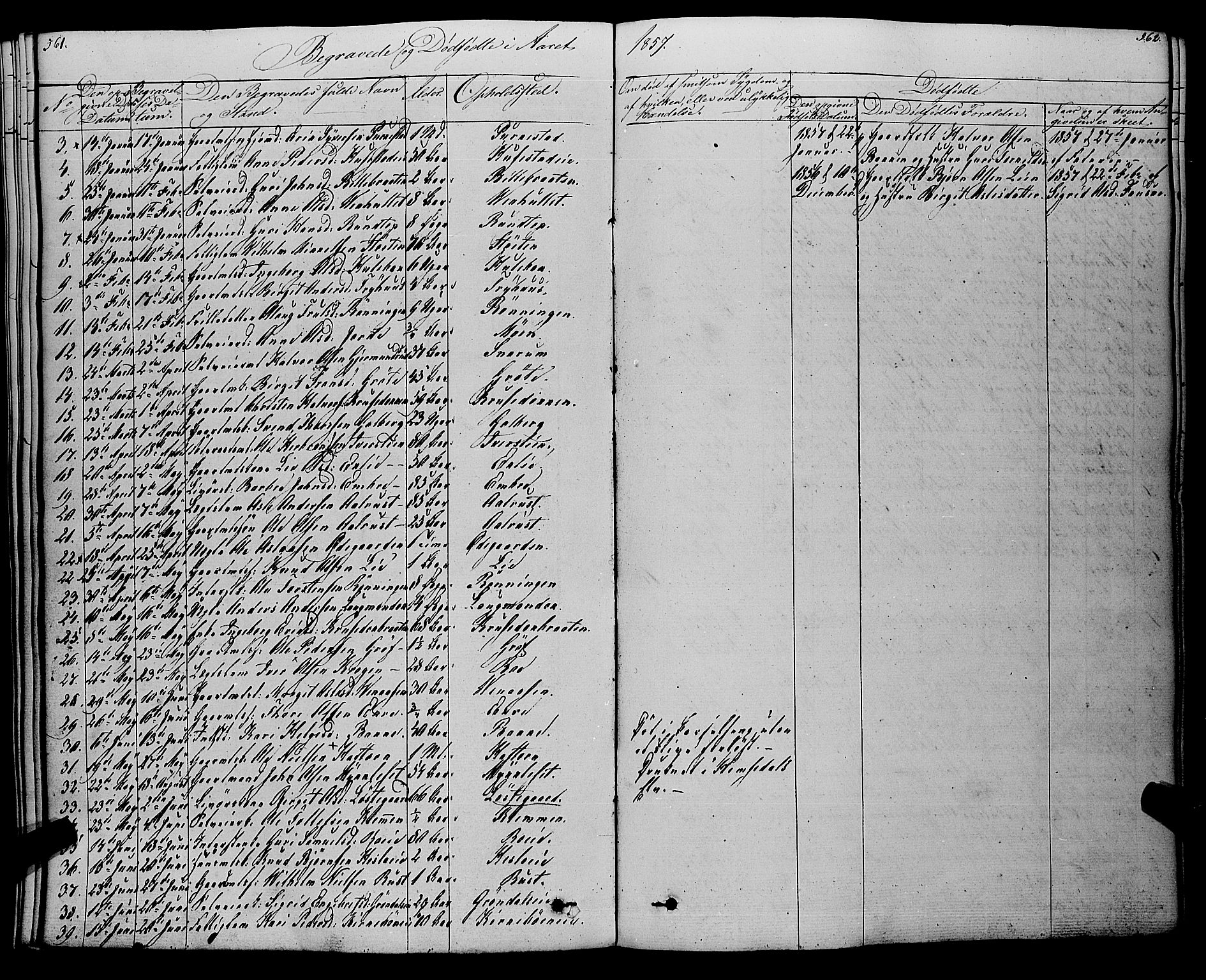 Gol kirkebøker, AV/SAKO-A-226/F/Fa/L0002: Ministerialbok nr. I 2, 1837-1863, s. 561-562