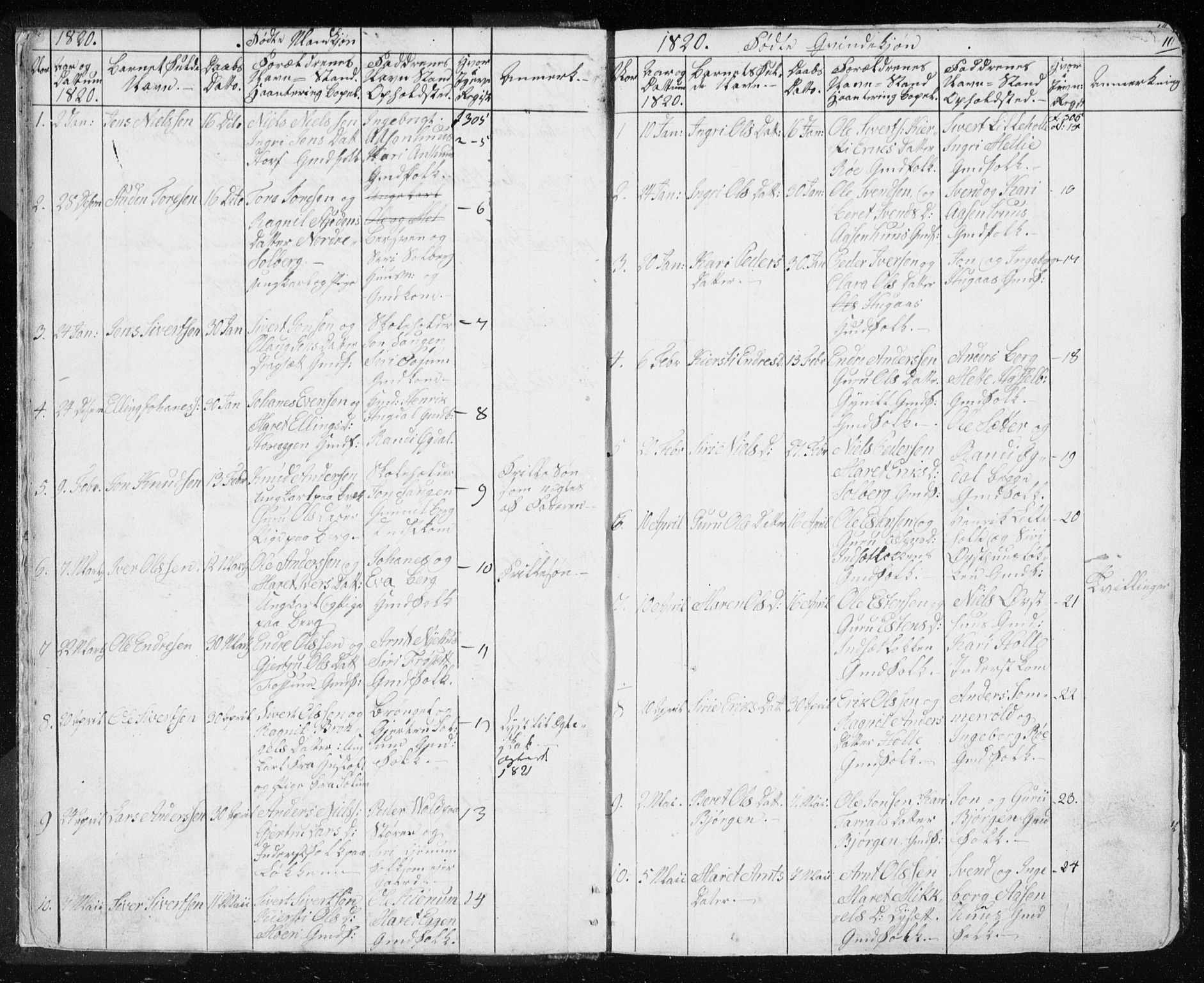 Ministerialprotokoller, klokkerbøker og fødselsregistre - Sør-Trøndelag, SAT/A-1456/689/L1043: Klokkerbok nr. 689C02, 1816-1892, s. 10