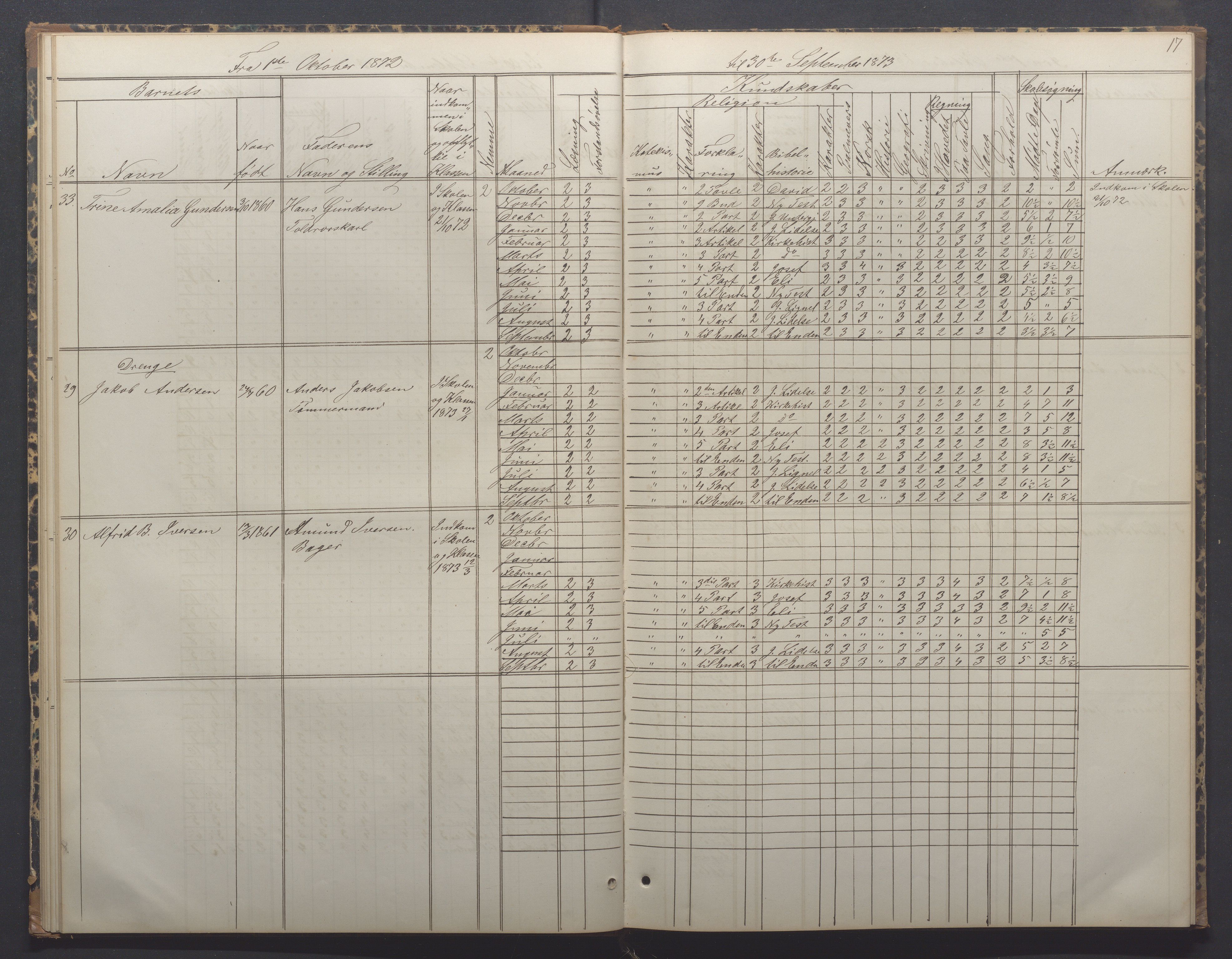 Egersund kommune (Ladested) - Egersund almueskole/folkeskole, IKAR/K-100521/H/L0014: Skoleprotokoll - Almueskolen, 4. klasse, 1872-1877, s. 17