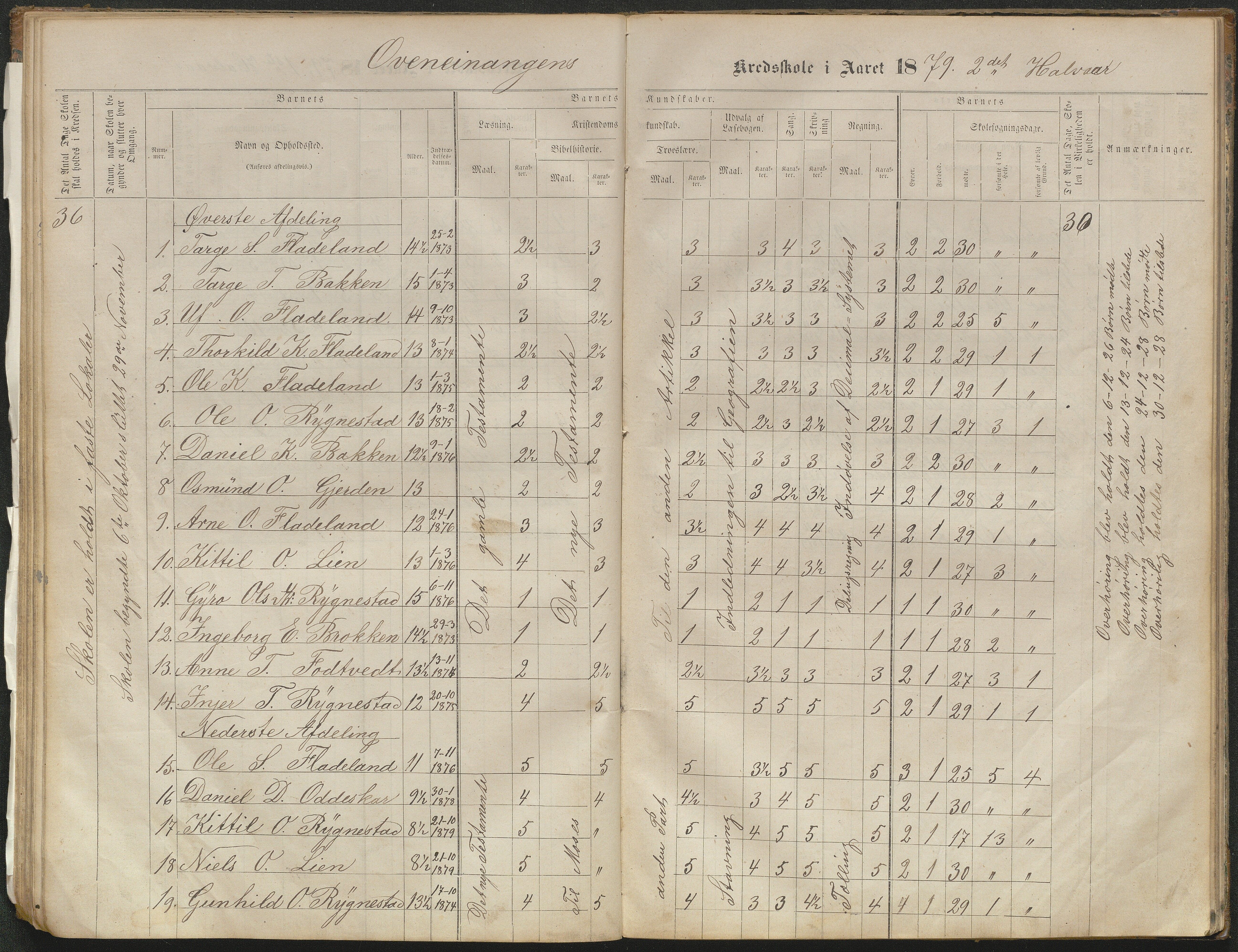 Valle kommune, AAKS/KA0940-PK/03/L0051: Protokoll over skolehold og skolesøkning for Bjørnarå og Løland, 1863-1881