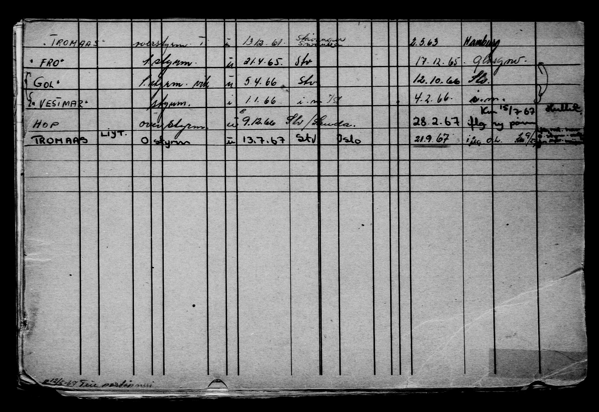 Direktoratet for sjømenn, AV/RA-S-3545/G/Gb/L0136: Hovedkort, 1916, s. 374