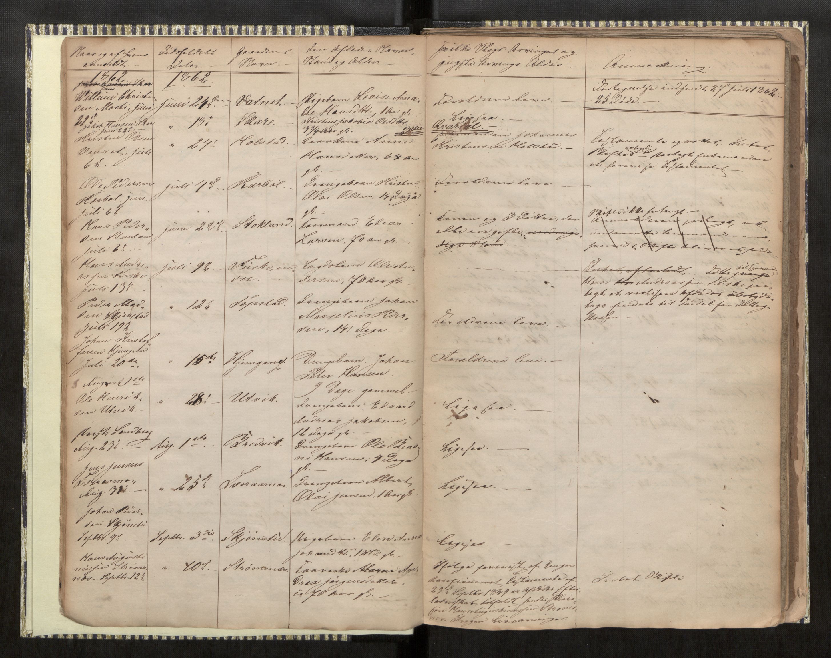 Skjerstad lensmannskontor, AV/SAT-A-5910/2/Ga/L0001: Dødsfallsprotokoll, 1860-1886