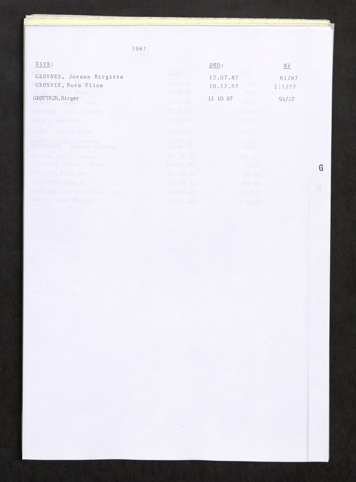 Vefsn lensmannskontor, AV/SAT-A-5714/4/Gh/L0003: Dødsfallprotokoll, 1985-1989