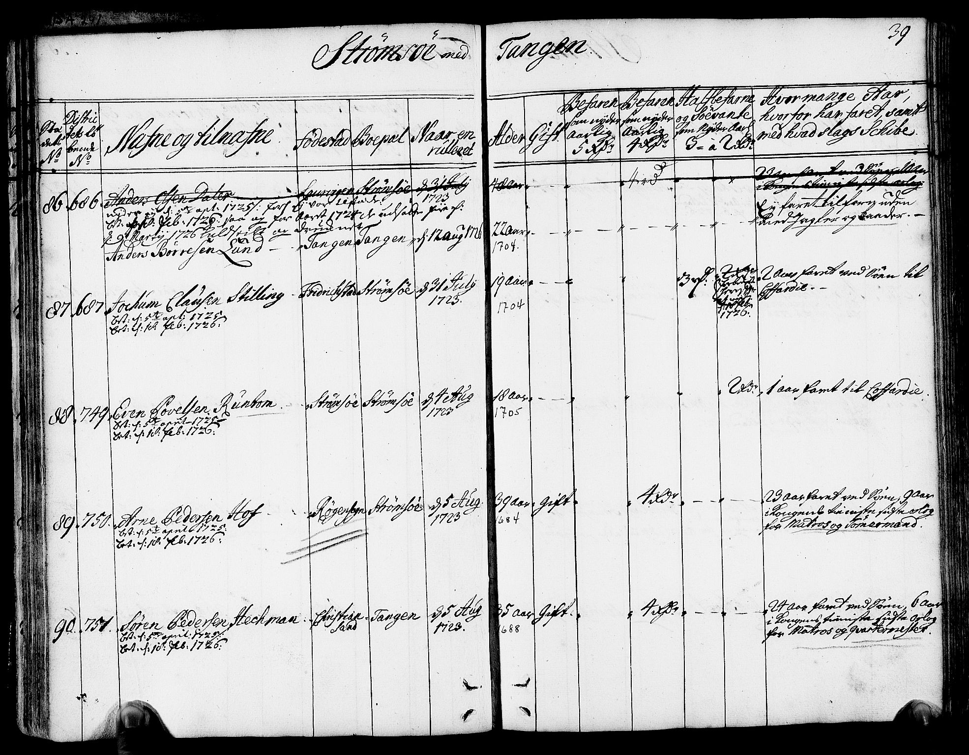 Drammen innrulleringsdistrikt, AV/SAKO-A-781/F/Fa/L0004: Hovedrulle over sjøfolk i Bragernes distrikt som har blitt innrullert, 1723-1726, s. 40