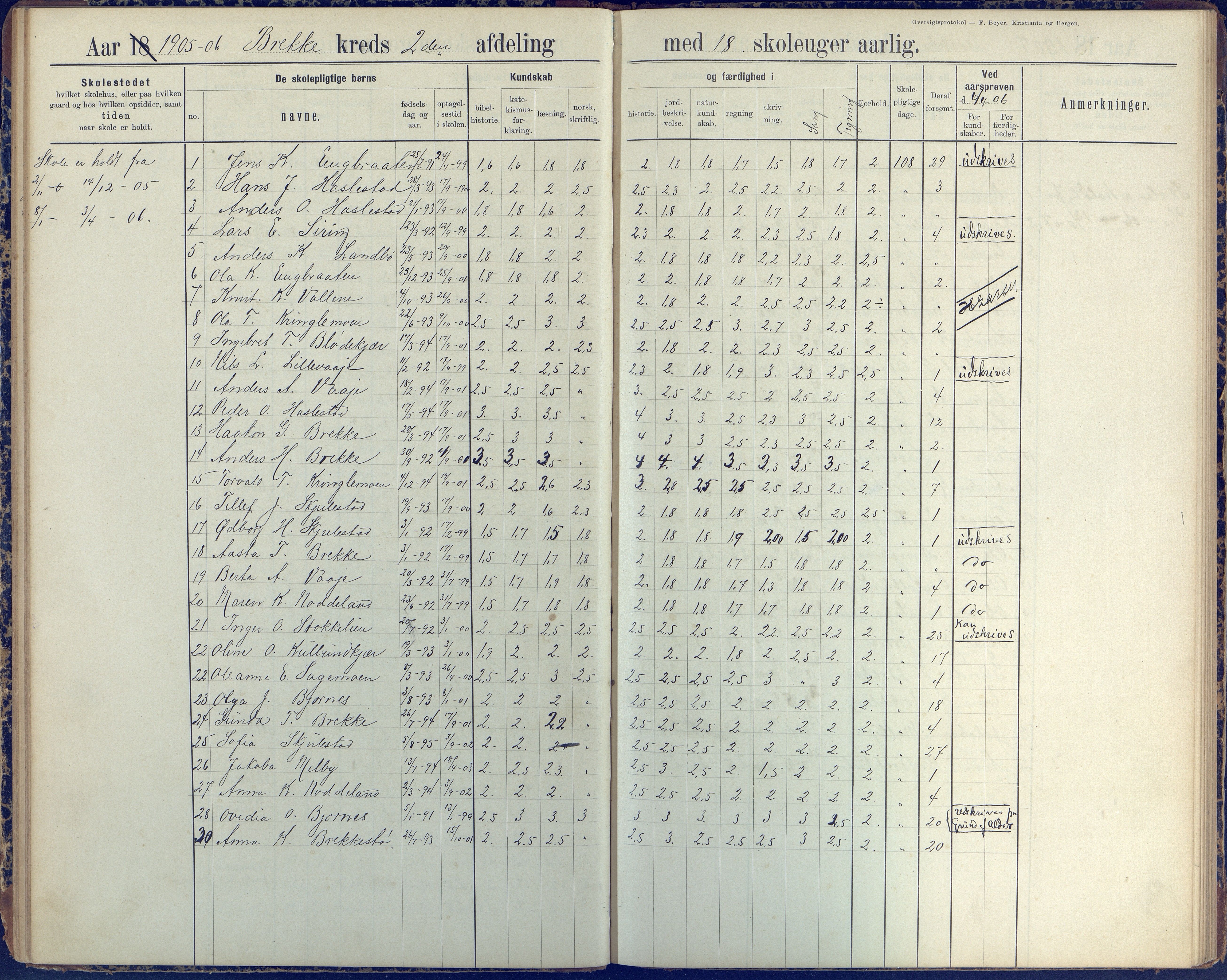 Austre Moland kommune, AAKS/KA0918-PK/09/09b/L0004: Skoleprotokoll, 1891-1945