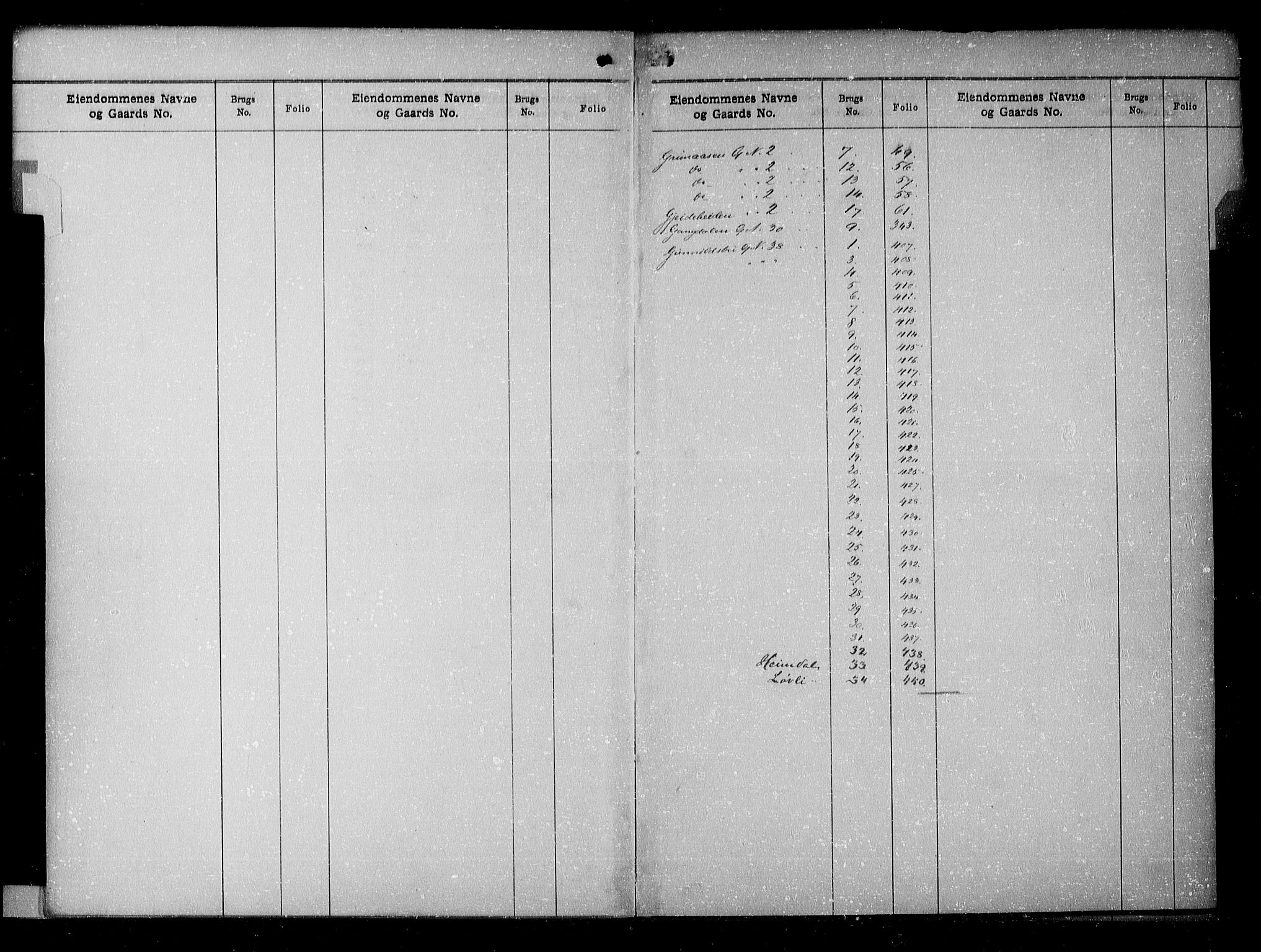 Nedenes sorenskriveri, AV/SAK-1221-0006/G/Ga/Gaa/L0032: Panteregister nr. 30a, 1800-1955