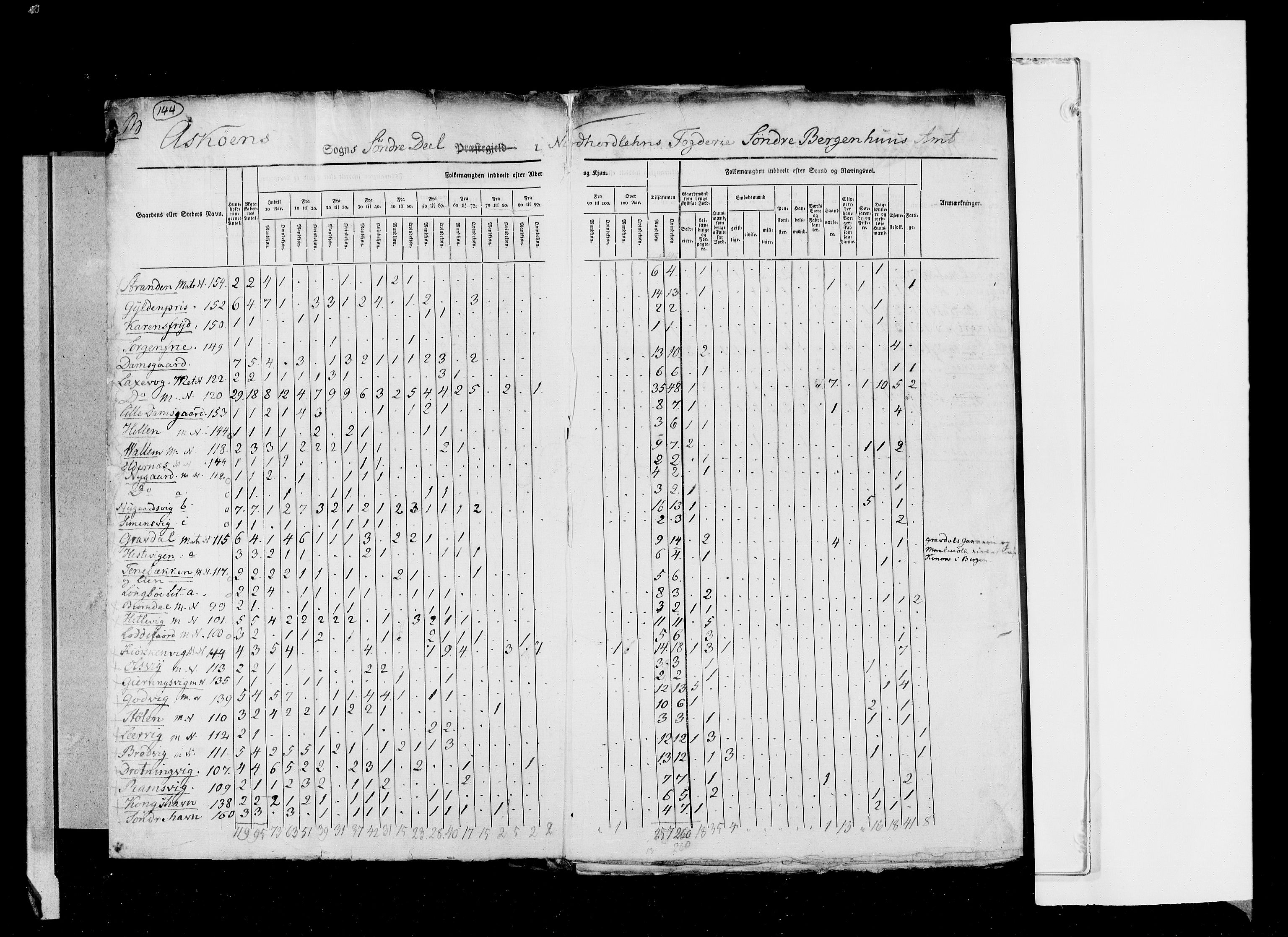 RA, Folketellingen 1825, bind 13: Søndre Bergenhus amt, 1825, s. 144
