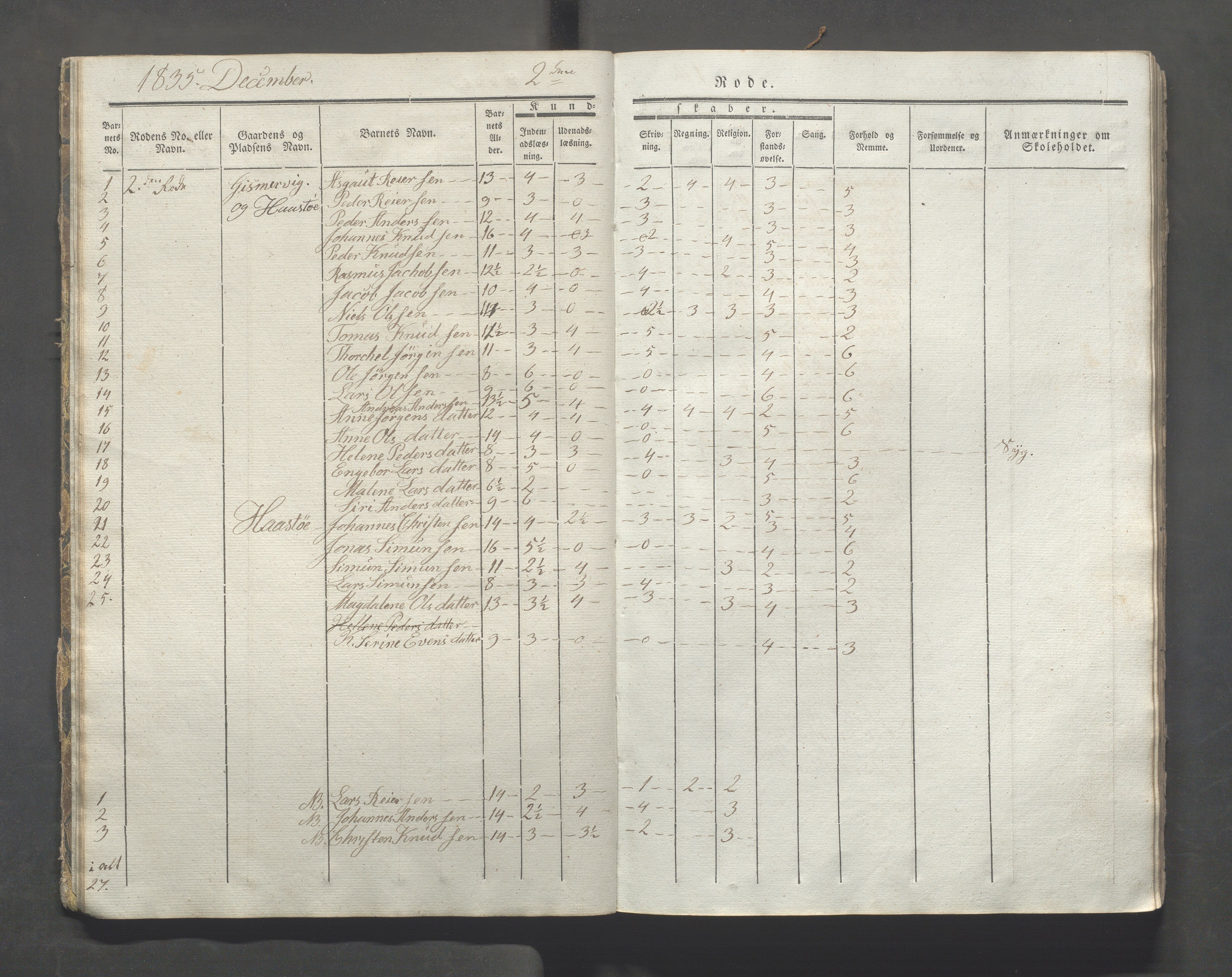 Avaldsnes kommune - Skolestyret, IKAR/K-101676/H/L0003: 8. skoledistrikt i Augvaldsnes, 1835-1844, s. 10