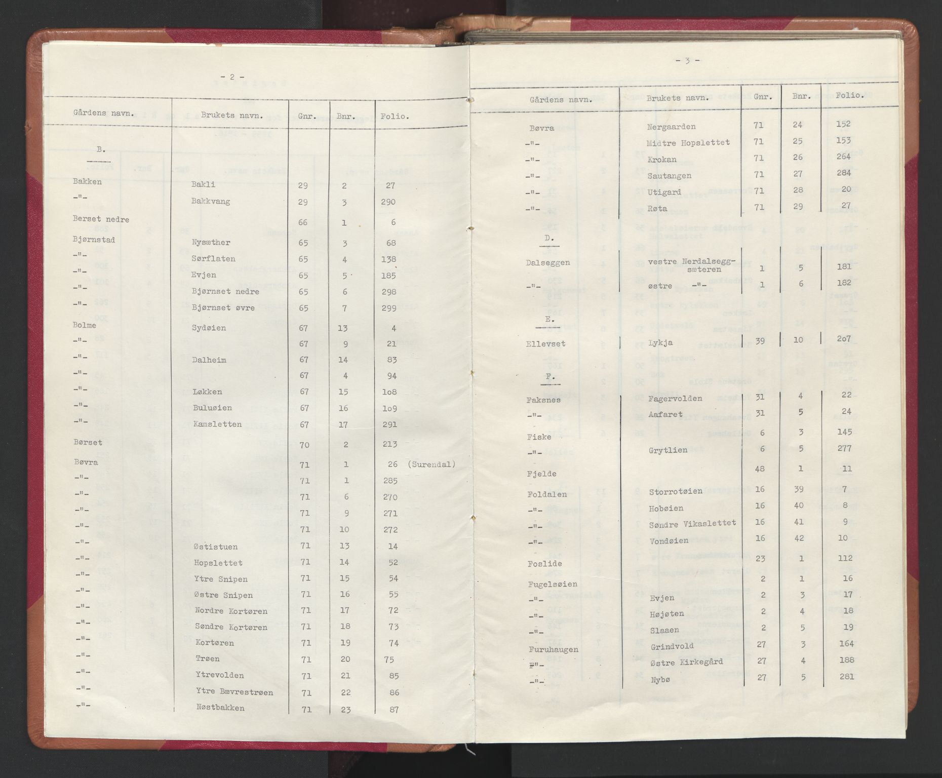 Nordmøre sorenskriveri, SAT/A-4132/1/2/2A/L0038: Panteregister nr. 38, 1899-1916, s. 2-3