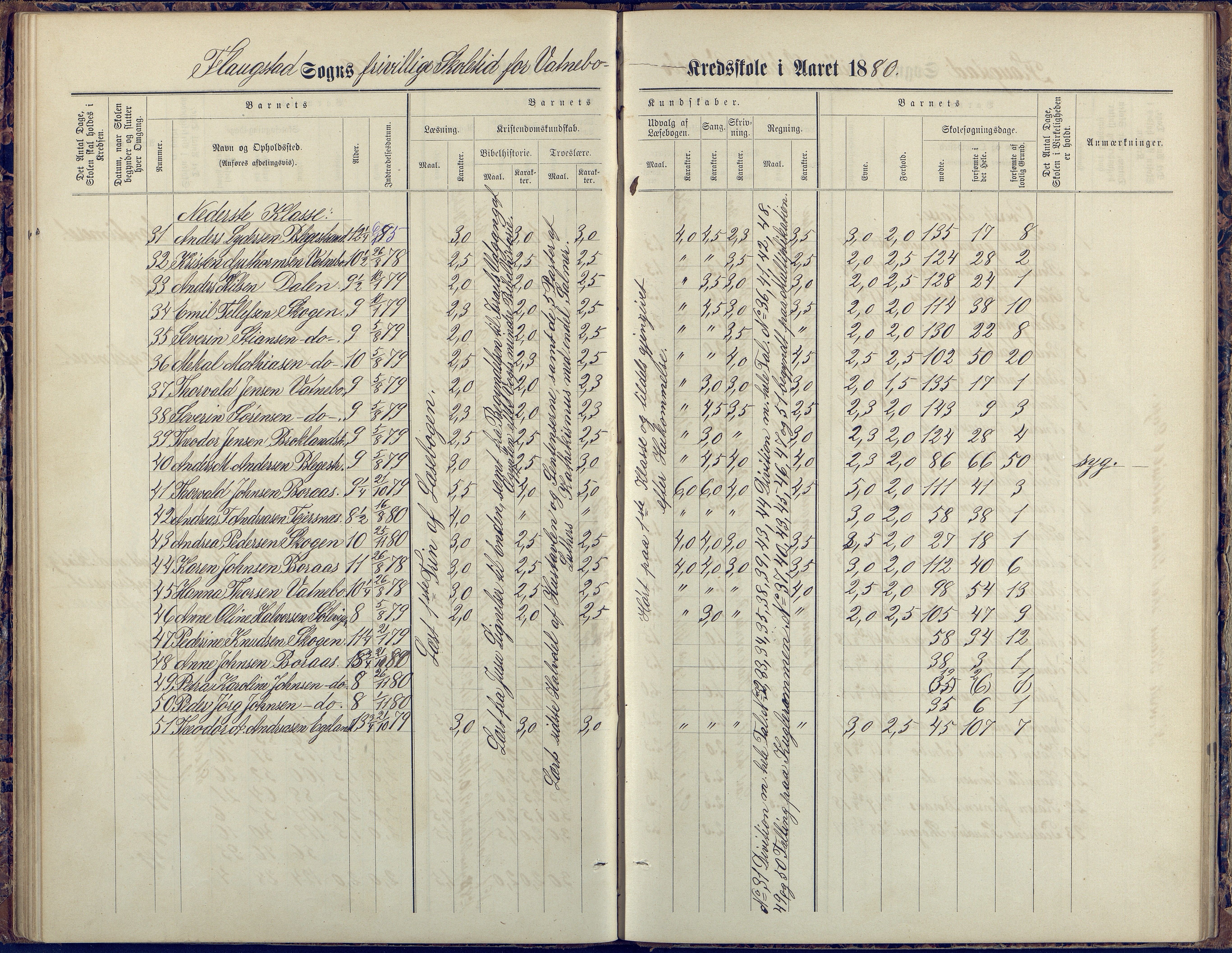 Flosta kommune, Vatnebu skole, AAKS/KA0916-550d/F3/L0002: Skoleprotokoll, 1878-1906