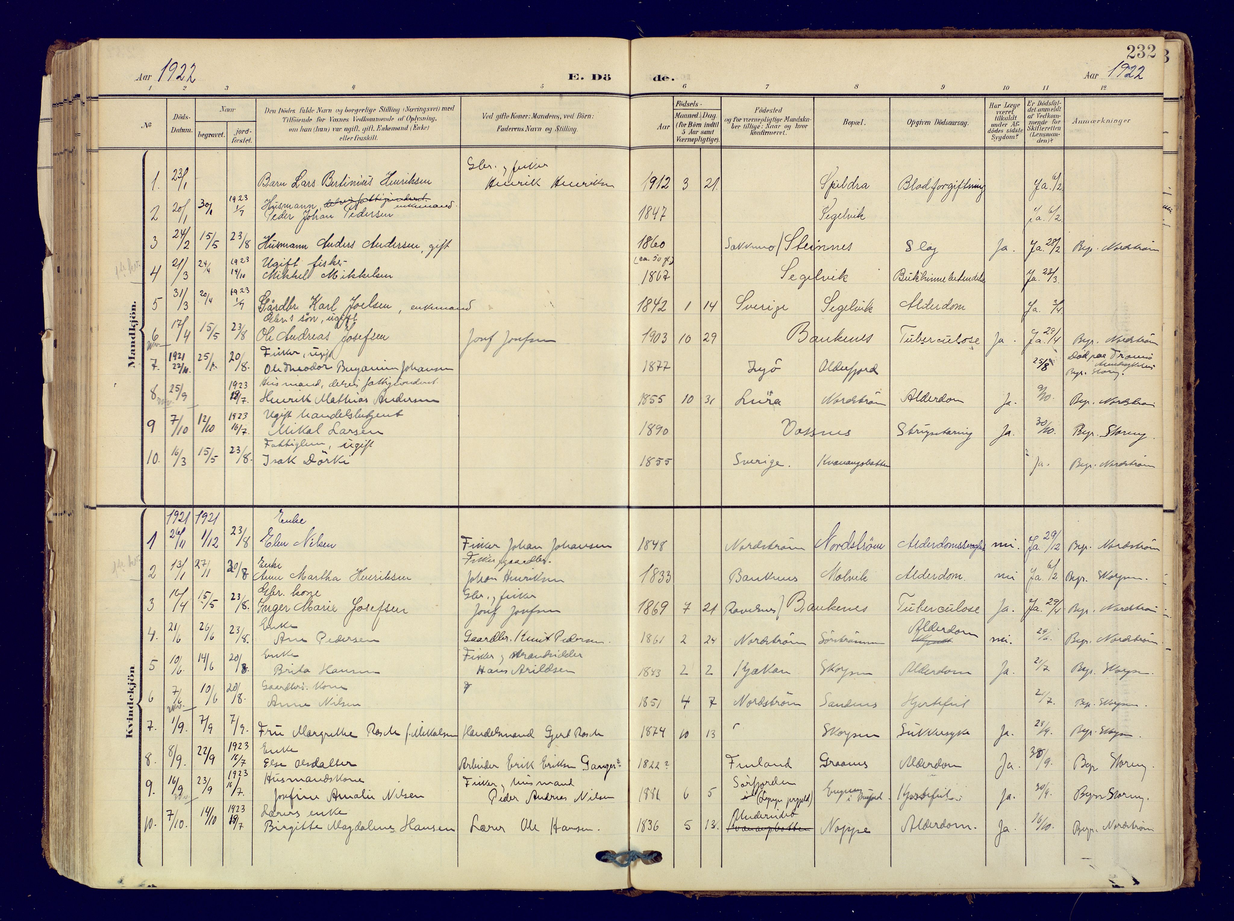 Skjervøy sokneprestkontor, AV/SATØ-S-1300/H/Ha/Haa: Ministerialbok nr. 19, 1908-1936, s. 232