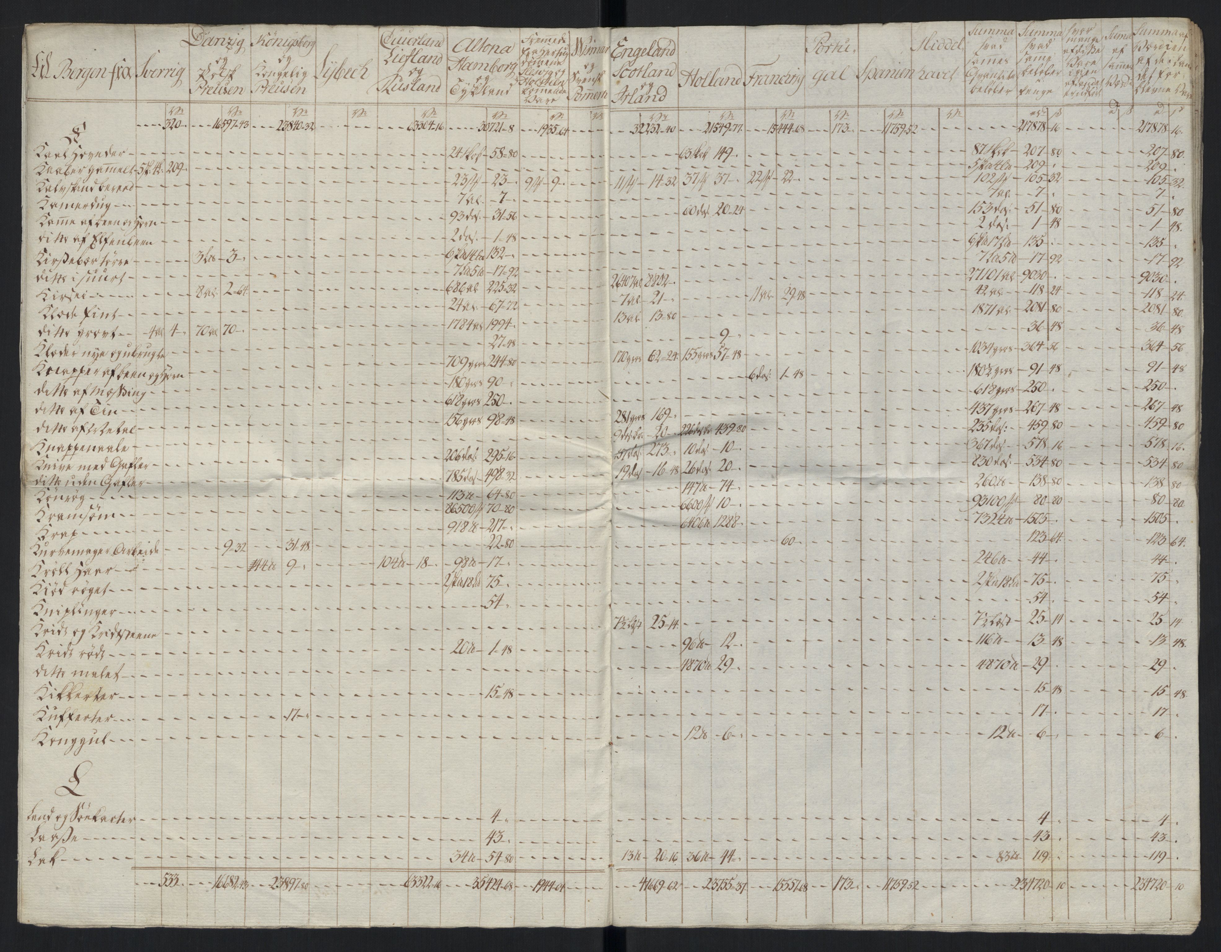 Generaltollkammeret, tollregnskaper, AV/RA-EA-5490/R26/L0289/0001: Tollregnskaper Bergen A / Tabeller over alle inn- og utførte varer fra og til fremmede steder, 1786-1795, s. 95