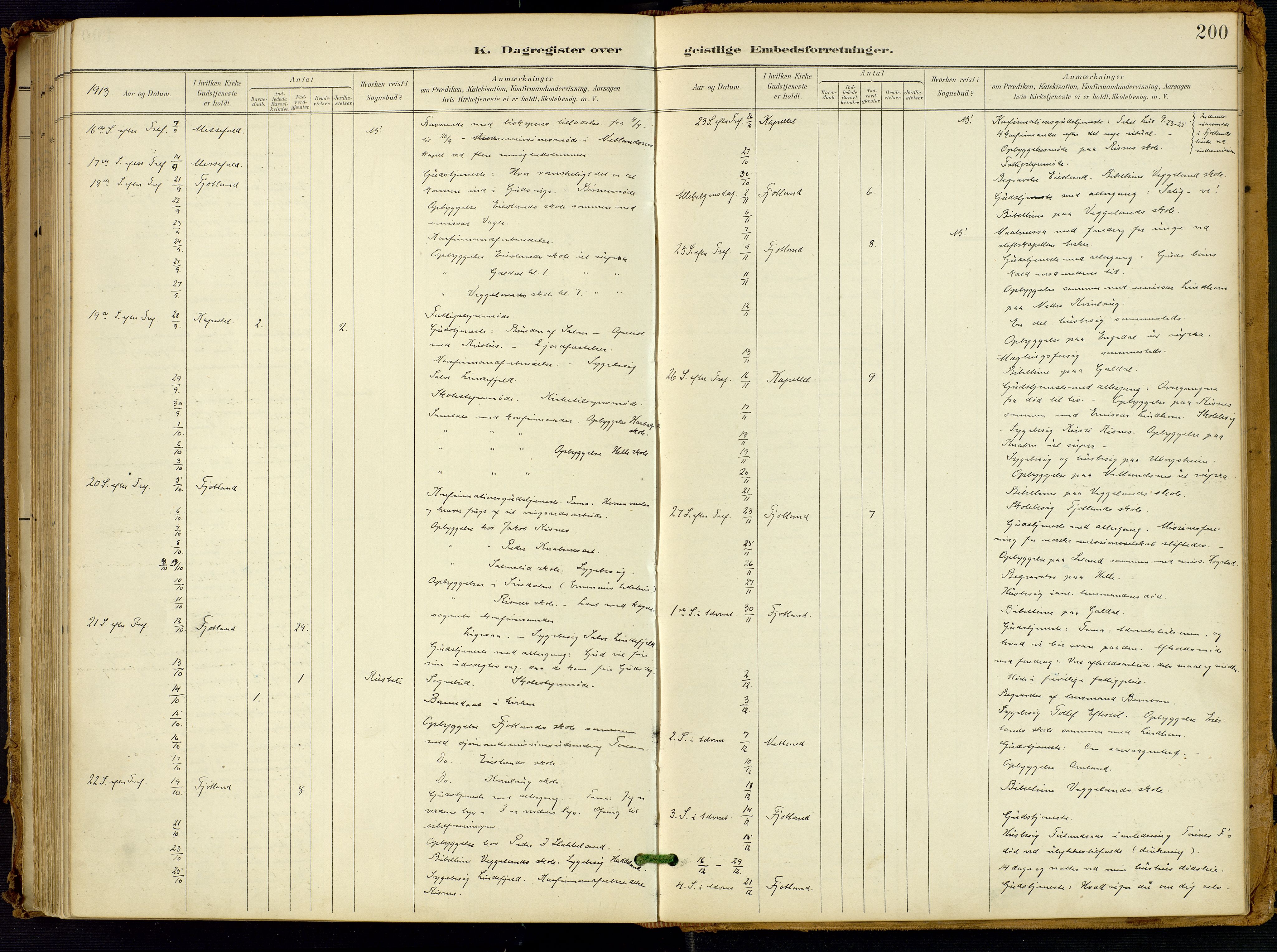 Fjotland sokneprestkontor, AV/SAK-1111-0010/F/Fa/L0003: Ministerialbok nr. A 3, 1899-1917, s. 200