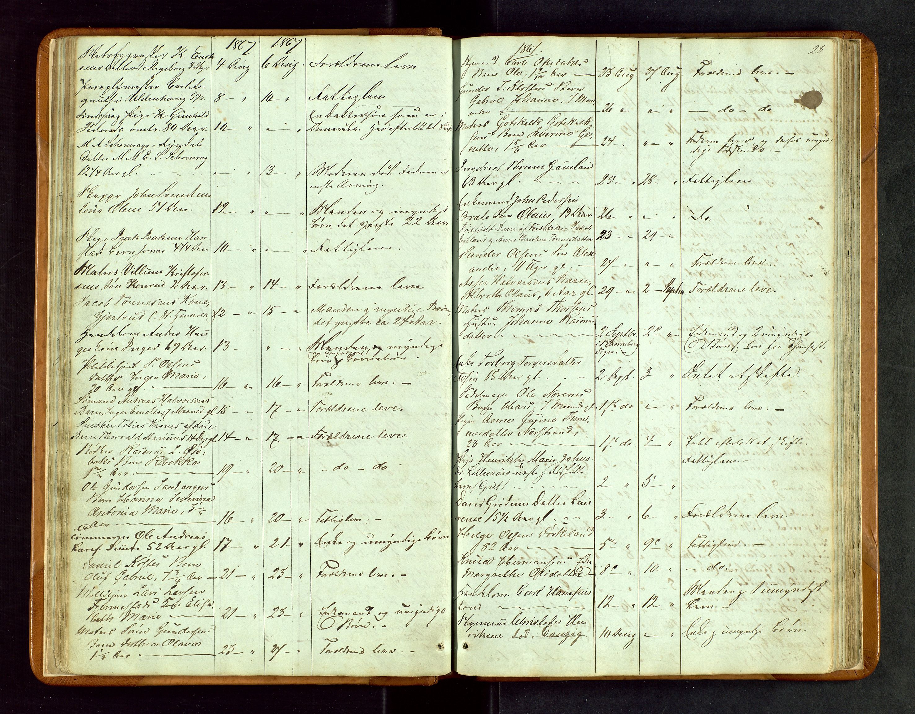 Stavanger byfogd, AV/SAST-A-101408/001/5/52/52B/L0002: Liste over anmeldte dødsfall, 1863-1877, s. 28