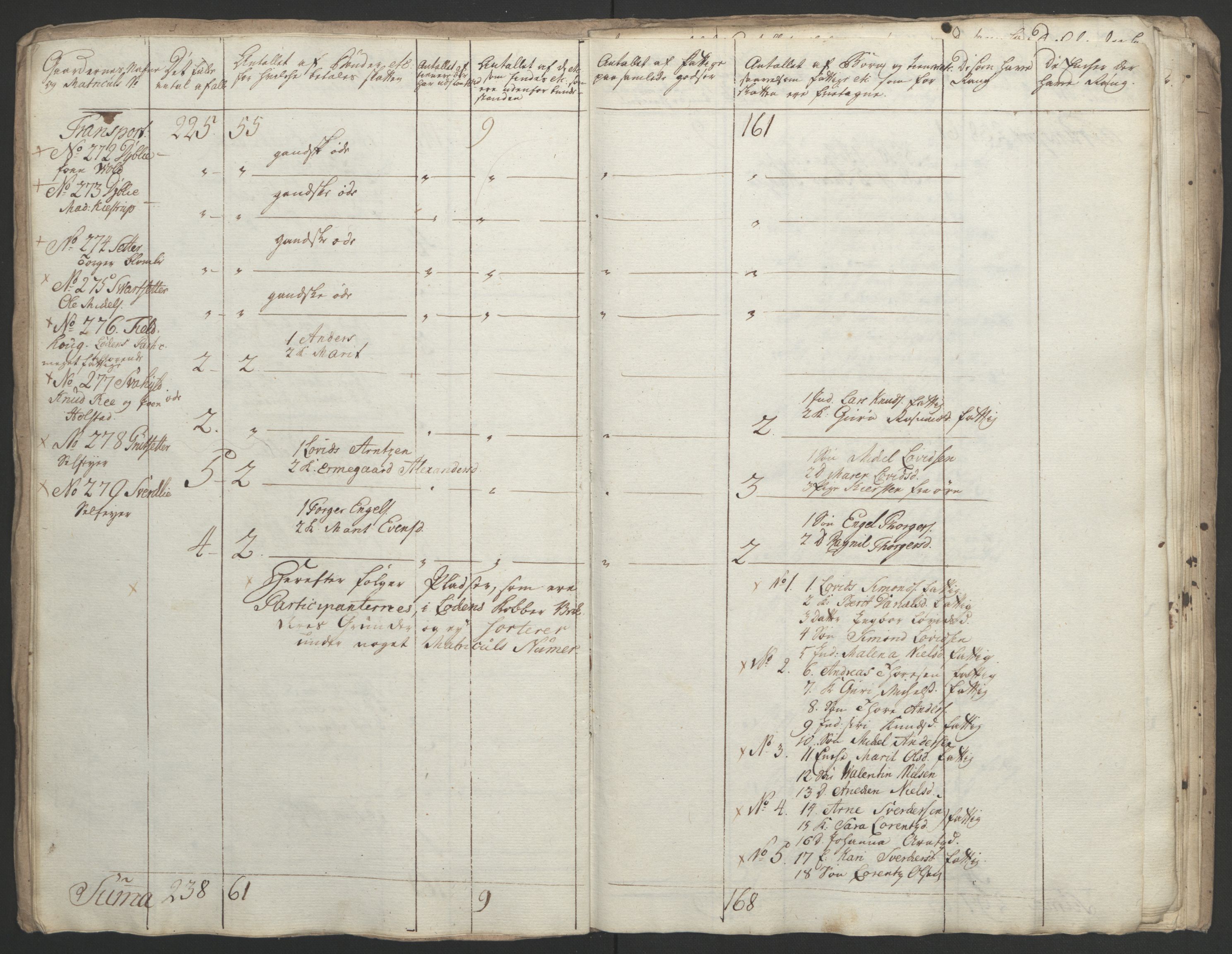 Rentekammeret inntil 1814, Realistisk ordnet avdeling, RA/EA-4070/Ol/L0021: [Gg 10]: Ekstraskatten, 23.09.1762. Orkdal og Gauldal, 1762-1767, s. 639