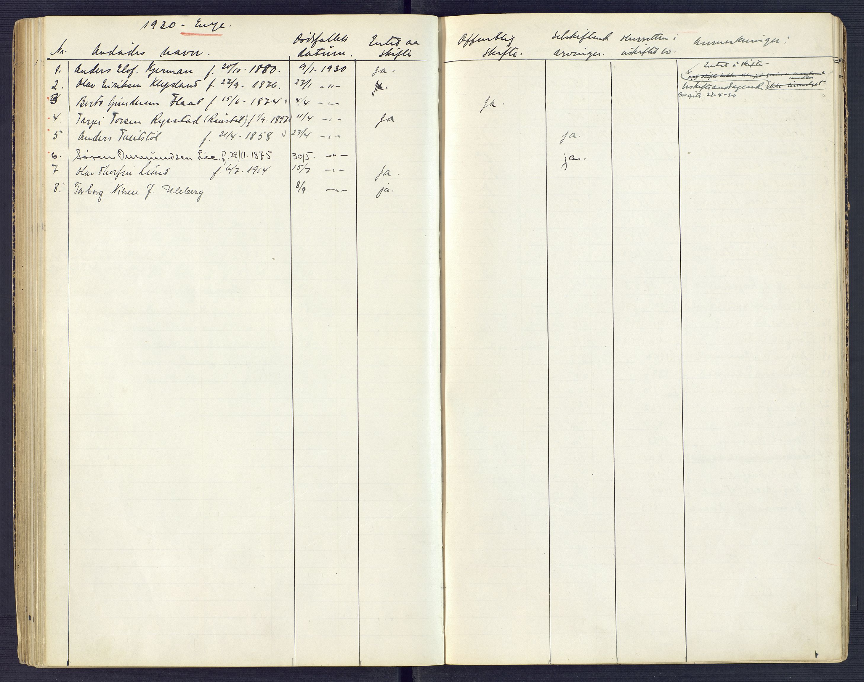 Setesdal sorenskriveri, AV/SAK-1221-0011/H/Ha/L0002: Dødsfallsfortegnelse nr 3, 1900-1934