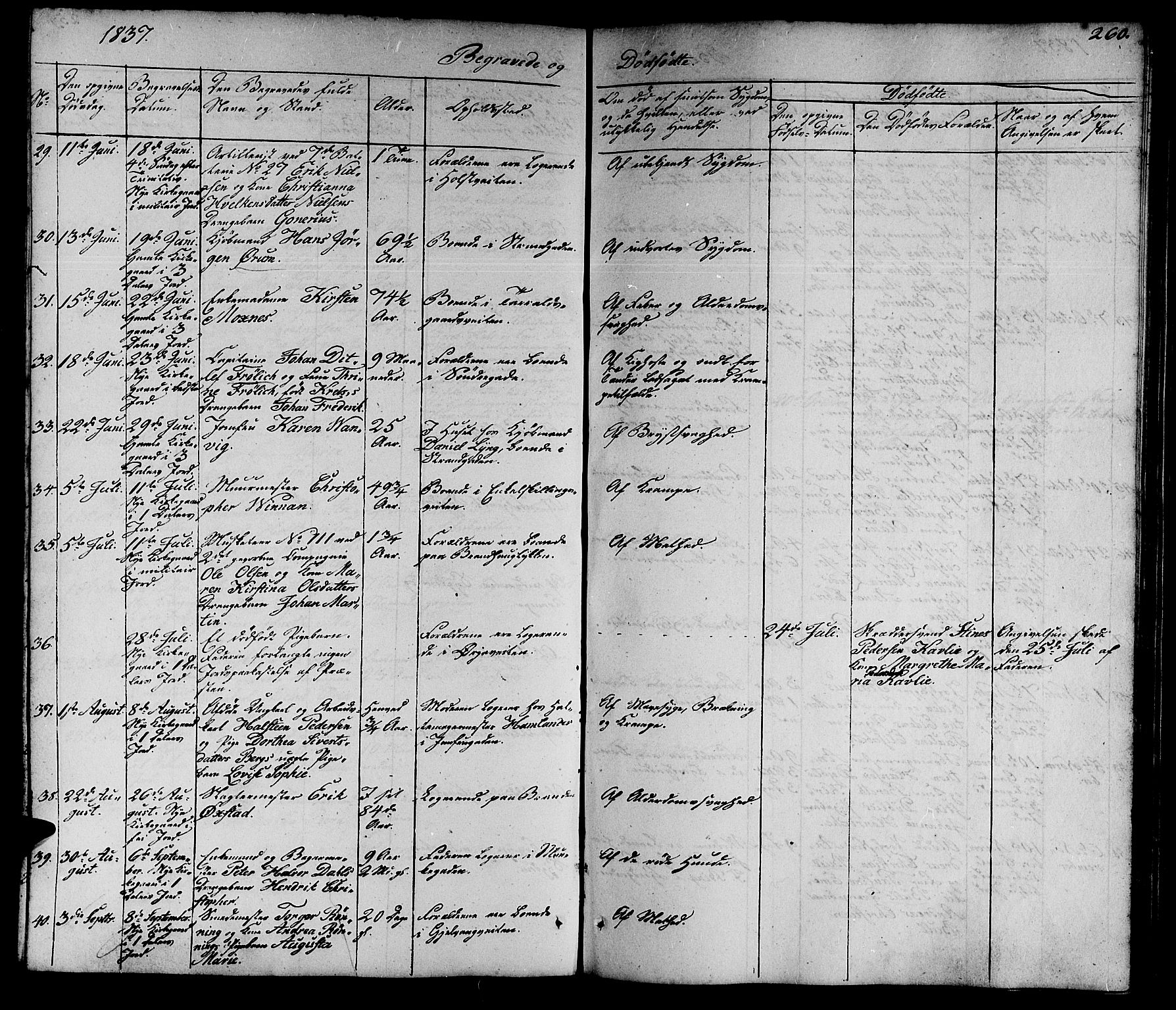 Ministerialprotokoller, klokkerbøker og fødselsregistre - Sør-Trøndelag, AV/SAT-A-1456/602/L0136: Klokkerbok nr. 602C04, 1833-1845, s. 260