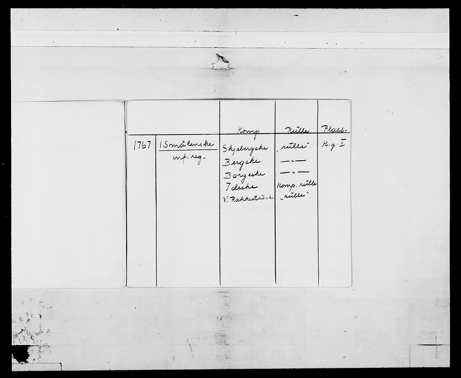 Generalitets- og kommissariatskollegiet, Det kongelige norske kommissariatskollegium, AV/RA-EA-5420/E/Eh/L0051: 1. Smålenske nasjonale infanteriregiment, 1759-1773, s. 6