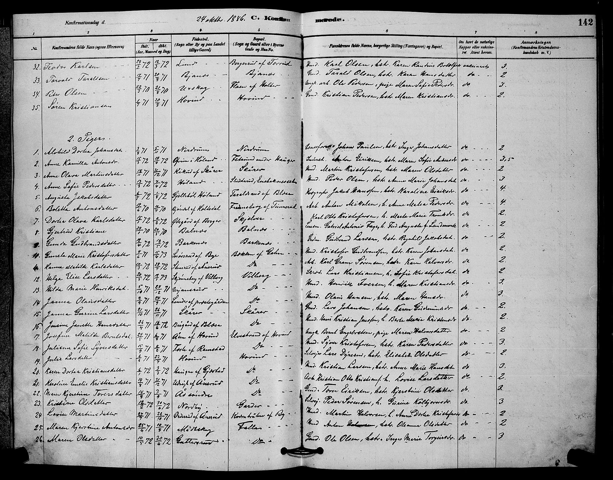 Fet prestekontor Kirkebøker, AV/SAO-A-10370a/G/Ga/L0006: Klokkerbok nr. I 6, 1878-1891, s. 142