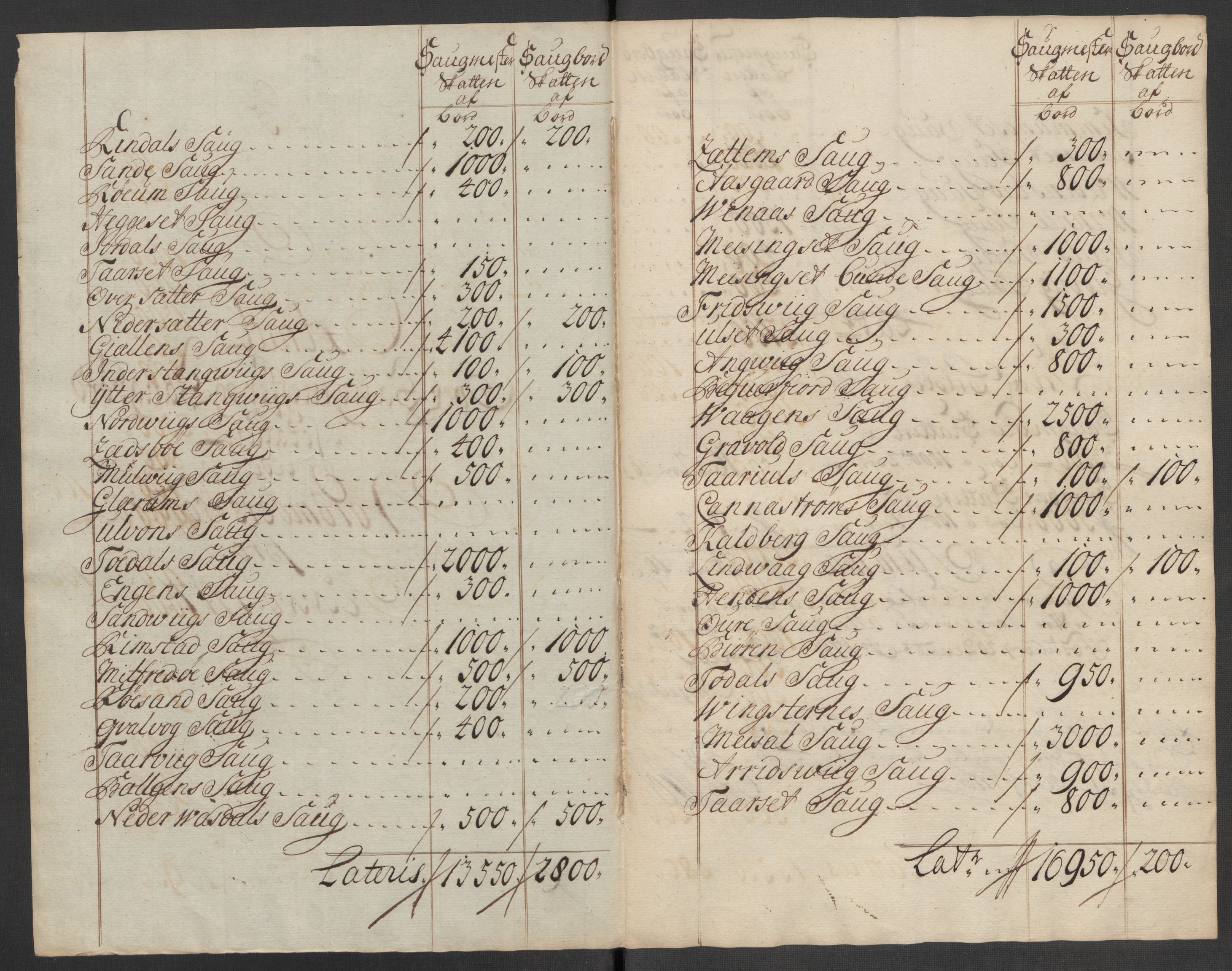 Rentekammeret inntil 1814, Reviderte regnskaper, Fogderegnskap, RA/EA-4092/R56/L3750: Fogderegnskap Nordmøre, 1717, s. 109