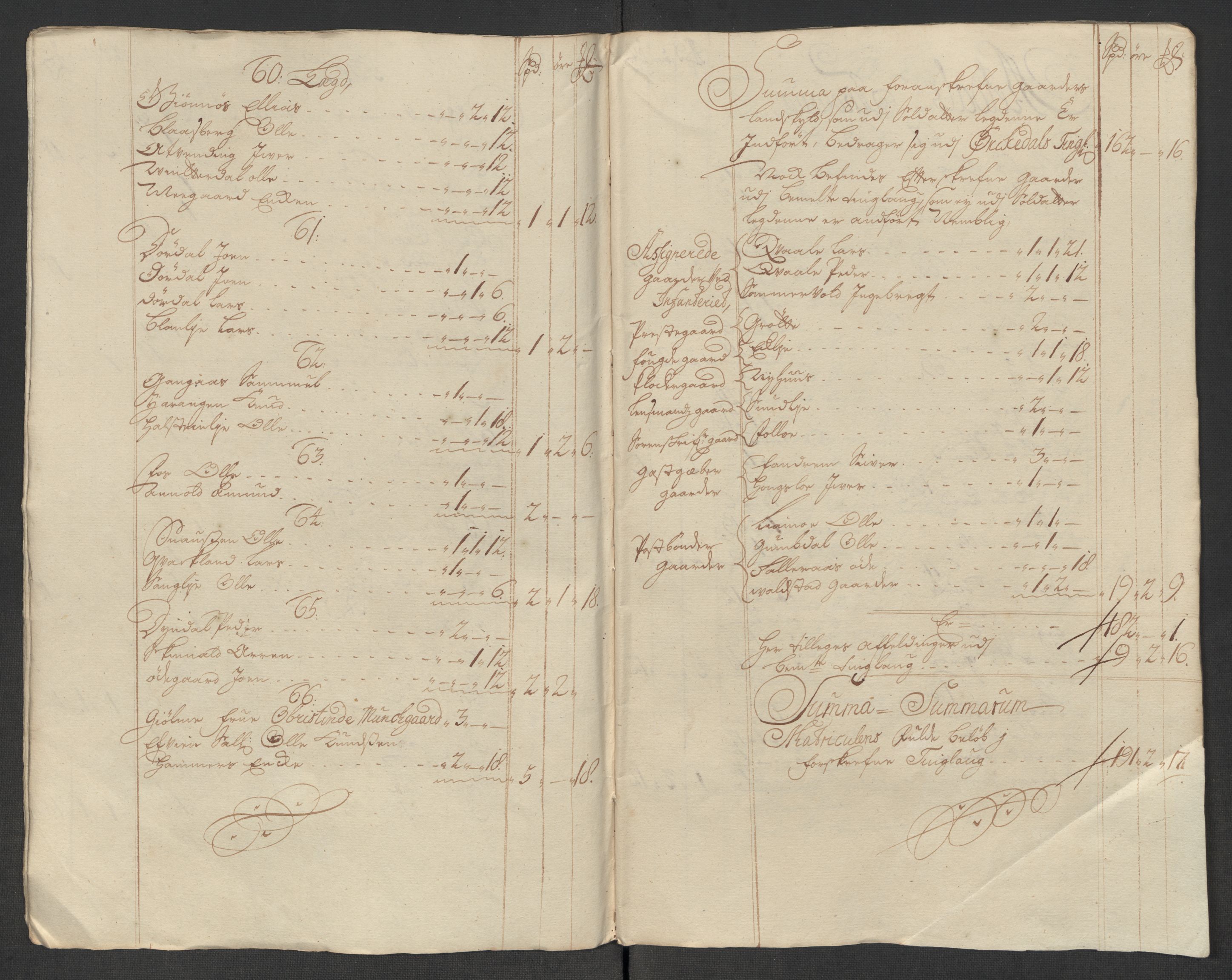 Rentekammeret inntil 1814, Reviderte regnskaper, Fogderegnskap, AV/RA-EA-4092/R60/L3969: Fogderegnskap Orkdal og Gauldal, 1717, s. 101