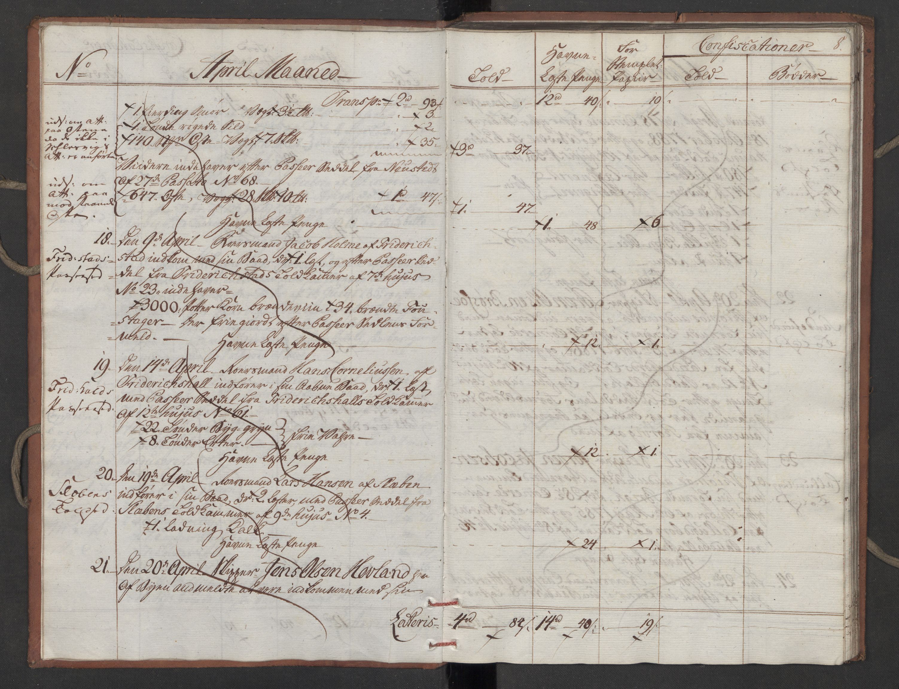 Generaltollkammeret, tollregnskaper, RA/EA-5490/R10/L0052/0001: Tollregnskaper Tønsberg / Inngående tollbok, 1790, s. 7b-8a