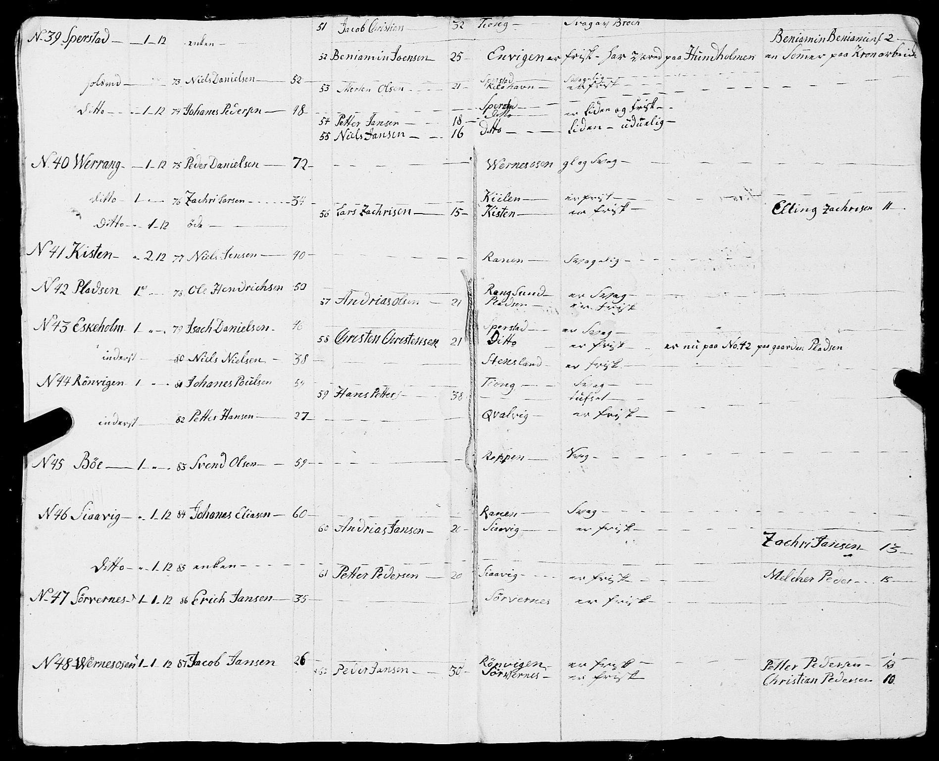 Fylkesmannen i Nordland, AV/SAT-A-0499/1.1/R/Ra/L0016: Innrulleringsmanntall for Rødøy, 1809-1835, s. 70